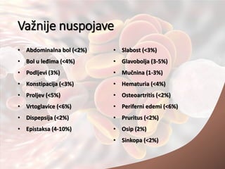 Važnije nuspojave
• Abdominalna bol (<2%)
• Bol u leđima (<4%)
• Podljevi (3%)
• Konstipacija (<3%)
• Proljev (<5%)
• Vrtoglavice (<6%)
• Dispepsija (<2%)
• Epistaksa (4-10%)
• Slabost (<3%)
• Glavobolja (3-5%)
• Mučnina (1-3%)
• Hematuria (<4%)
• Osteoartritis (<2%)
• Periferni edemi (<6%)
• Pruritus (<2%)
• Osip (2%)
• Sinkopa (<2%)
 