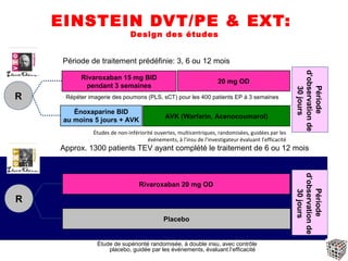 EINSTEIN DVT/PE & EXT:
                              Design des études


     Période de traitement prédéfinie: 3, 6 ou 12 mois




                                                                                                     d’observation de
          Rivaroxaban 15 mg BID
                                                                    20 mg OD
           pendant 3 semaines




                                                                                                         Période
                                                                                                         30 jours
R    Répéter imagerie des poumons (PLS, sCT) pour les 400 patients EP à 3 semaines

        Énoxaparine BID
                                             AVK (Warfarin, Acenocoumarol)
     au moins 5 jours + AVK
              Études de non-infériorité ouvertes, multicentriques, randomisées, guidées par les
                                     événements, à l’insu de l’investigateur évaluant l’efficacité
    Approx. 1300 patients TEV ayant complété le traitement de 6 ou 12 mois




                                                                                                     d’observation de
                                 Rivaroxaban 20 mg OD




                                                                                                         Période
                                                                                                         30 jours
R
                                            Placebo


                Étude de supériorité randomisée, à double insu, avec contrôle
                    placebo, guidée par les événements, évaluant l’efficacité
 