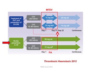 MTEV




           FA


    Thrombosis Haemstasis 2012

NOAC Janvier 2013
 