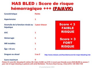 HAS BLED : Score de risque
           hémorragique +++ (FA/AVK)
  Caractéristique                          Points

  Hypertension                             1

  Anomalie de la fonction rénale ou 1 pour chacun                           Score < 3
  hépatique
                                                                             FAIBLE
  AVC                                      1                                 RISQUE
  Hémorragie                               1
                                                                            Score > 3
  INR instables                            1                                  FORT
                                                                             RISQUE
  Âge > 65 ans                             1

  Drogues ou alcool                        1 ou 2        http://www.mdcalc.com/has-bled-score-for-major-bleeding-risk


  Score maximum                            9
Pisters R, Lane DA, Nieuwlaat R, deVos CB, Crijns HJGM, Lip GYH. A novel user-friendly score (HAS-BLED) to assess 1
year risk of major bleeding in patients with atrial fibrillation. The Euro Heart Survey. Chest 2010; 138:1093-1100

                                                 JP Laroche/Janvier 2013
 