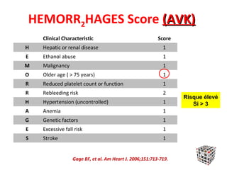 HEMORR2HAGES Score (AVK)
    Clinical Characteristic                               Score
H   Hepatic or renal disease                                1
E   Ethanol abuse                                           1
M   Malignancy                                              1
O   Older age ( > 75 years)                                 1
R   Reduced platelet count or function                      1
R   Rebleeding risk                                         2
                                                                  Risque élevé
H   Hypertension (uncontrolled)                             1        Si > 3
A   Anemia                                                  1
G   Genetic factors                                         1
E   Excessive fall risk                                     1
S   Stroke                                                  1


                  Gage BF, et al. Am Heart J. 2006;151:713-719.
 