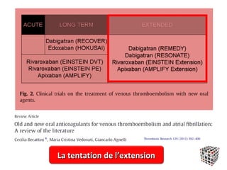 La tentation de l’extension
 