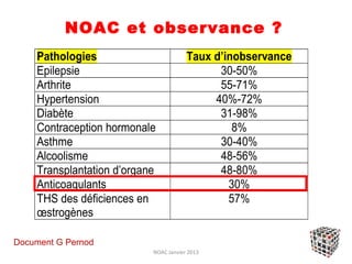 NOAC et observance ?
    Pathologies                        Taux d’inobservance
    Epilepsie                                30-50%
    Arthrite                                 55-71%
    Hypertension                            40%-72%
    Diabète                                  31-98%
    Contraception hormonale                     8%
    Asthme                                   30-40%
    Alcoolisme                               48-56%
    Transplantation d’organe                 48-80%
    Anticoagulants                             30%
    THS des déficiences en                     57%
    œstrogènes

Document G Pernod
                           NOAC Janvier 2013
 