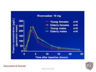 Document G Pernod
                    NOAC Janvier 2013
 