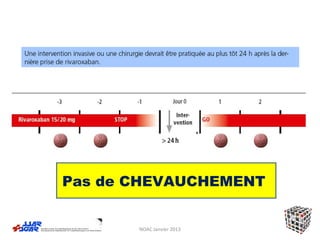 Pas de CHEVAUCHEMENT


       NOAC Janvier 2013
 