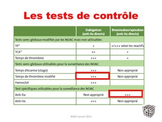 Les tests de contrôle




        NOAC Janvier 2013
 