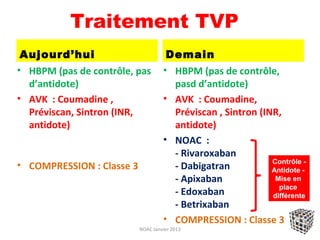 Traitement TVP
 Aujourd’hui                         Demain
• HBPM (pas de contrôle, pas        • HBPM (pas de contrôle,
  d’antidote)                         pasd d’antidote)
• AVK : Coumadine ,                 • AVK : Coumadine,
  Préviscan, Sintron (INR,            Préviscan , Sintron (INR,
  antidote)                           antidote)
                                    • NOAC :
                                      - Rivaroxaban
                                                             Contrôle -
• COMPRESSION : Classe 3              - Dabigatran           Antidote -
                                      - Apixaban              Mise en
                                                               place
                                      - Edoxaban             différente
                                      - Betrixaban
                                    • COMPRESSION : Classe 3
                           NOAC Janvier 2013
 