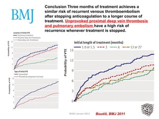 Conclusion Three months of treatment achieves a
similar risk of recurrent venous thromboembolism
after stopping anticoagulation to a longer course of
treatment. Unprovoked proximal deep vein thrombosis
and pulmonary embolism have a high risk of
recurrence whenever treatment is stopped.




            NOAC Janvier 2013   Boutiti, BMJ 2011
 