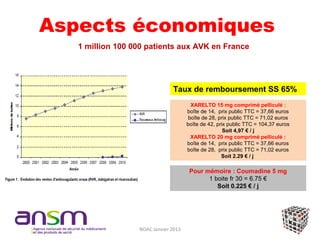 Aspects économiques
   1 million 100 000 patients aux AVK en France




                               Taux de remboursement SS 65%
                                        XARELTO 15 mg comprimé pelliculé :
                                      boîte de 14, prix public TTC = 37,66 euros
                                       boîte de 28, prix public TTC = 71,02 euros
                                      boîte de 42, prix public TTC = 104,37 euros
                                                      Soit 4,97 € / j
                                        XARELTO 20 mg comprimé pelliculé :
                                      boîte de 14, prix public TTC = 37,66 euros
                                      boîte de 28, prix public TTC = 71,02 euros
                                                     Soit 2.29 € / j

                                       Pour mémoire : Coumadine 5 mg
                                             1 boite fr 30 = 6.75 €
                                                Soit 0.225 € / j




                  NOAC Janvier 2013
 