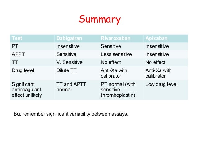 New Oral Anticoagulants