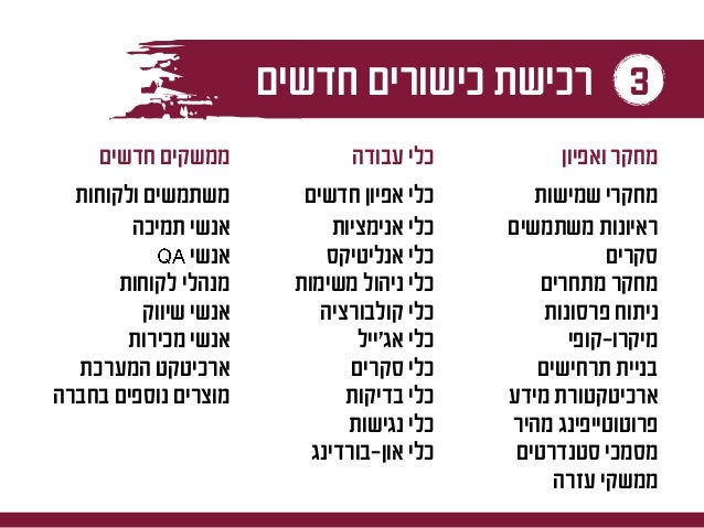 ‫בסוף‬ ‫קרה‬
‫שבאמת‬ ‫מה‬ ‫וזה‬
 