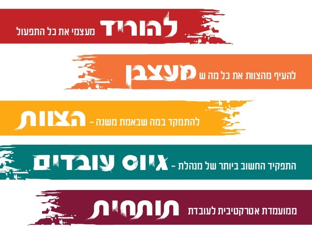 A creative approach to managing creative teams - case study by Noa Danon