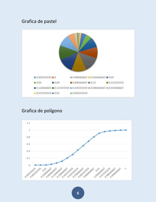 6
Grafica de pastel
Grafica de polígono
 