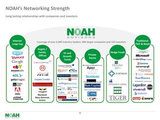 NOAH’s Networking Strength
Long lasting relationships with companies and investors




    Internet           Coverage of over 4,000 industry leaders: 400 target companies and 150 investors    Traditional
    Large Cap                                                                                            TMT & Retail
                        Angels /
                         Family               VC and                                    Hedge Funds
                         Offices                                    Private
                                              Growth
                                                                    Equity
                                               Funds




                         Maryland
                      Klaus Hommels
                          Armira




                                                            12
 
