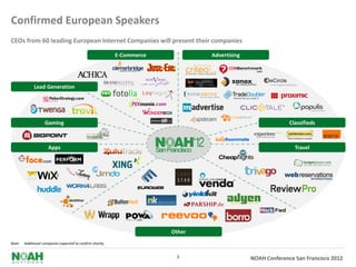 Confirmed European Speakers
CEOs from 60 leading European Internet Companies will present their companies

                                                            E-Commerce           Advertising




             Lead Generation




                    Gaming                                                                                   Classifieds



                      Apps                                                                                     Travel




                                                                         Other
Note:   Additional companies expected to confirm shortly.


                                                                          3                    NOAH Conference San Francisco 2012
 