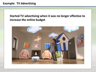 Example: TV Advertising
Started TV advertising when it was no longer effective to
increase the online budget
 