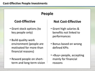 Cost-Effective Not Cost-Effective
• Grant stock options (to
key people only)
• Build quality work
environment (people are
motivated for more than
financial reasons)
• Reward people on short-
term and long-term vision
People
• Grant high salaries &
benefits not linked to
performances
• Bonus based on wrong
defined KPIs
• «Buy» people, accepting
mainly for financial
reasons
Cost-Effective People Investments
 