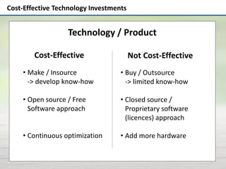 Cost-Effective Technology Investments
Cost-Effective Not Cost-Effective
• Make / Insource
-> develop know-how
• Open source / Free
Software approach
• Continuous optimization
Technology / Product
• Buy / Outsource
-> limited know-how
• Closed source /
Proprietary software
(licences) approach
• Add more hardware
 