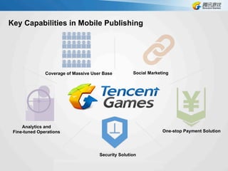 Coverage of Massive User Base
One-stop Payment Solution
Social Marketing
Analytics and
Fine-tuned Operations
Key Capabilities in Mobile Publishing
Security Solution
 