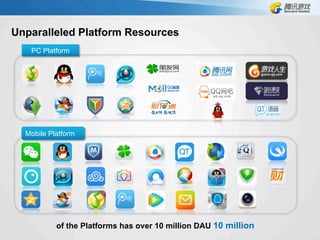 Mobile Platform
PC Platform
Unparalleled Platform Resources
of the Platforms has over 10 million DAU 10 million
 