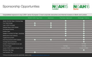 Full Page
Sponsorship Opportunities
Speaker Role Main Stage or Workshop Stage
Free Tickets Package
Logo on NOAH Homepage
Dedicated Page on NOAH Website
Highlight in Fund Book (Full Page + Advertising)
Meeting Room at the Conference
Targeted Intros by NOAH
Email Announcement to NOAH Database
Concierge Service at the Event
Inclusion in NOAH Newsletter (6x per year)
Ad in Print Program
Access to NOAH Conference Speaker Dinner
Full Page
2 London & 2 Berlin
Full Page
2 London & 1 Berlin
To find out more about sponsorship opportunities, please contact alexandra.leemann@noah-advisors.com.
Unparalleled exposure to top 2,000+ senior European C-level corporate executives and Internet investors in Berlin and London
30-45 Minutes Workshop
Exhibition Stand
Branding on Main Stage
Lead Generation Tool
 
