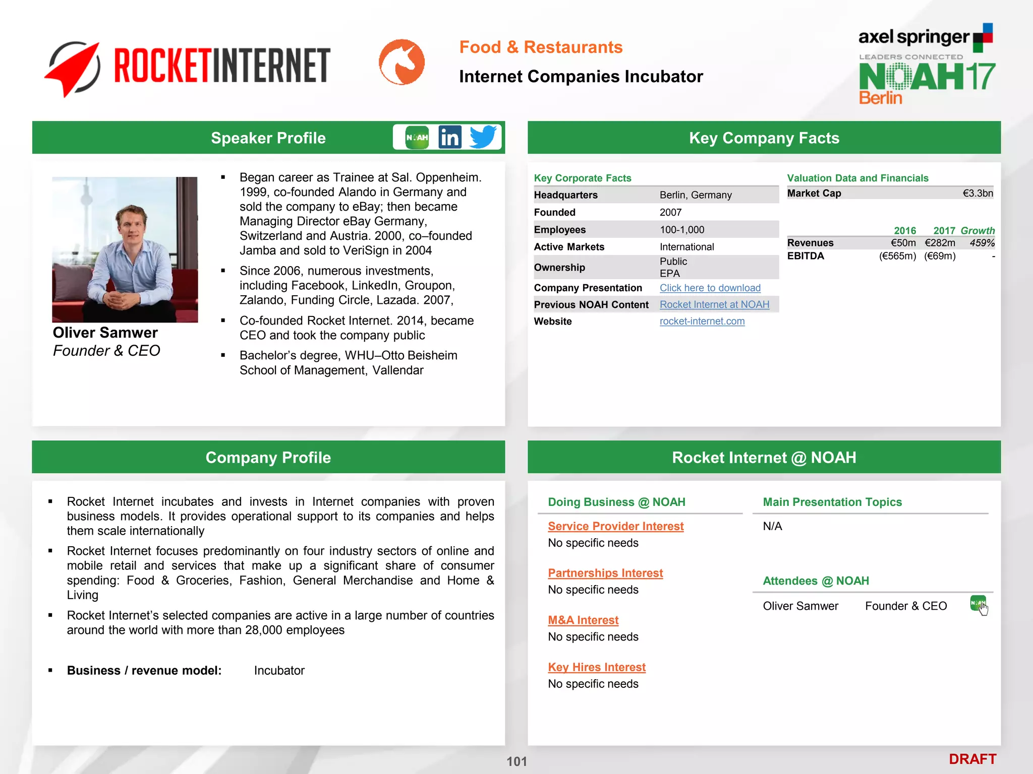 DRAFT
 Began career as Trainee at Sal. Oppenheim.
1999, co-founded Alando in Germany and
sold the company to eBay; then became
Managing Director eBay Germany,
Switzerland and Austria. 2000, co–founded
Jamba and sold to VeriSign in 2004
 Since 2006, numerous investments,
including Facebook, LinkedIn, Groupon,
Zalando, Funding Circle, Lazada. 2007,
 Co-founded Rocket Internet. 2014, became
CEO and took the company public
 Bachelor’s degree, WHU–Otto Beisheim
School of Management, Vallendar
Oliver Samwer
Founder & CEO
Key Company Facts
101
Food & Restaurants
Internet Companies Incubator
Company Profile Rocket Internet @ NOAH
 Rocket Internet incubates and invests in Internet companies with proven
business models. It provides operational support to its companies and helps
them scale internationally
 Rocket Internet focuses predominantly on four industry sectors of online and
mobile retail and services that make up a significant share of consumer
spending: Food & Groceries, Fashion, General Merchandise and Home &
Living
 Rocket Internet’s selected companies are active in a large number of countries
around the world with more than 28,000 employees
 Business / revenue model: Incubator
Doing Business @ NOAH
Service Provider Interest
No specific needs
Partnerships Interest
No specific needs
M&A Interest
No specific needs
Key Hires Interest
No specific needs
Main Presentation Topics
N/A
Attendees @ NOAH
Oliver Samwer Founder & CEO
Key Corporate Facts
Headquarters Berlin, Germany
Founded 2007
Employees 100-1,000
Active Markets International
Ownership
Public
EPA
Company Presentation Click here to download
Previous NOAH Content Rocket Internet at NOAH
Website rocket-internet.com
2016 2017 Growth
Revenues €50m €282m 459%
EBITDA (€565m) (€69m) -
Valuation Data and Financials
Market Cap €3.3bn
Speaker Profile
 