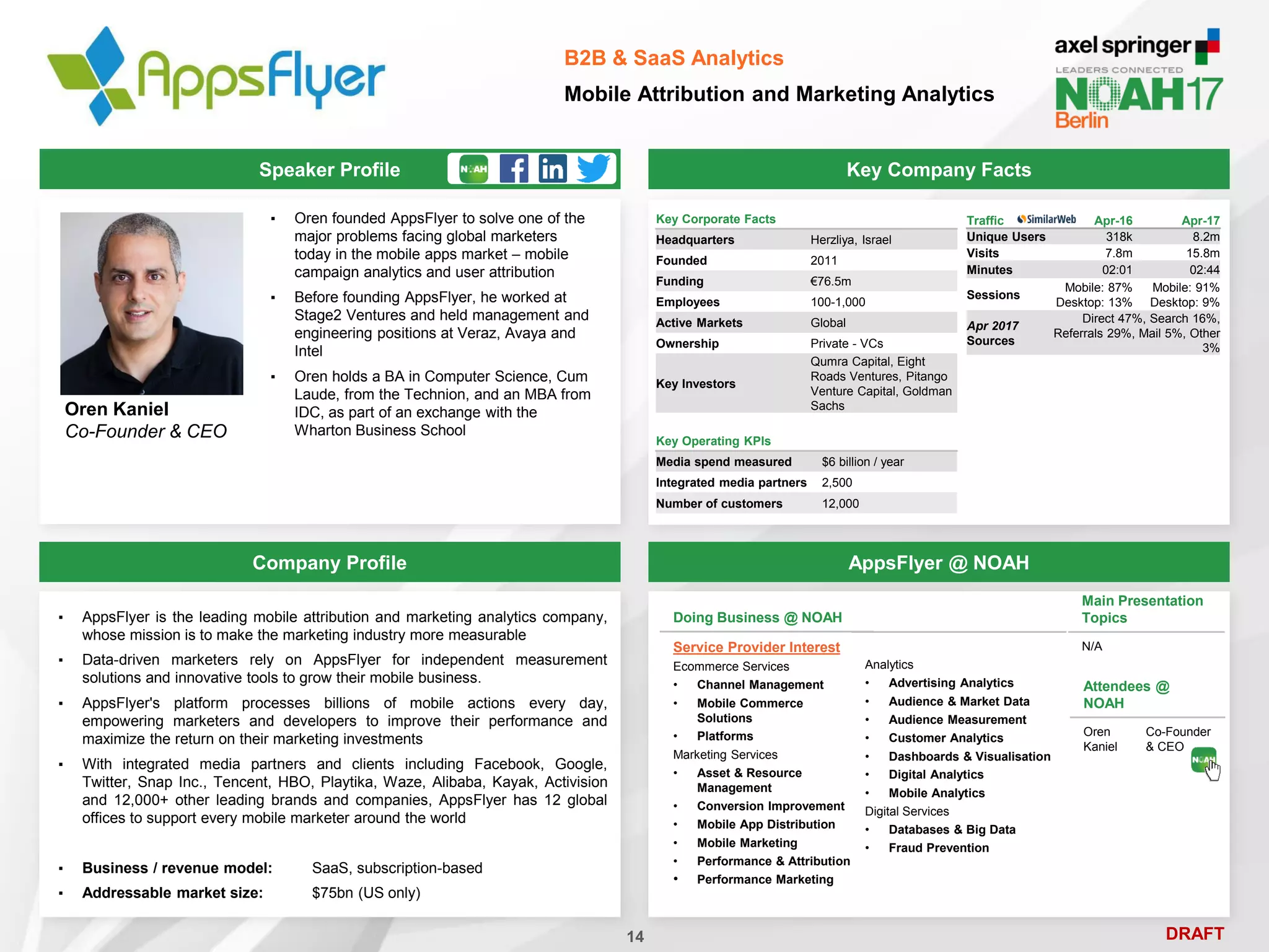 DRAFT
Speaker Profile
▪ Oren founded AppsFlyer to solve one of the
major problems facing global marketers
today in the mobile apps market – mobile
campaign analytics and user attribution
▪ Before founding AppsFlyer, he worked at
Stage2 Ventures and held management and
engineering positions at Veraz, Avaya and
Intel
▪ Oren holds a BA in Computer Science, Cum
Laude, from the Technion, and an MBA from
IDC, as part of an exchange with the
Wharton Business School
Oren Kaniel
Co-Founder & CEO
Key Company Facts
14
B2B & SaaS Analytics
Mobile Attribution and Marketing Analytics
Company Profile AppsFlyer @ NOAH
▪ AppsFlyer is the leading mobile attribution and marketing analytics company,
whose mission is to make the marketing industry more measurable
▪ Data-driven marketers rely on AppsFlyer for independent measurement
solutions and innovative tools to grow their mobile business.
▪ AppsFlyer's platform processes billions of mobile actions every day,
empowering marketers and developers to improve their performance and
maximize the return on their marketing investments
▪ With integrated media partners and clients including Facebook, Google,
Twitter, Snap Inc., Tencent, HBO, Playtika, Waze, Alibaba, Kayak, Activision
and 12,000+ other leading brands and companies, AppsFlyer has 12 global
offices to support every mobile marketer around the world
▪ Business / revenue model: SaaS, subscription-based
▪ Addressable market size: $75bn (US only)
Main Presentation
Topics
N/A
Attendees @
NOAH
Oren
Kaniel
Co-Founder
& CEO
Doing Business @ NOAH
Service Provider Interest
Ecommerce Services
• Channel Management
• Mobile Commerce
Solutions
• Platforms
Marketing Services
• Asset & Resource
Management
• Conversion Improvement
• Mobile App Distribution
• Mobile Marketing
• Performance & Attribution
• Performance Marketing
Analytics
• Advertising Analytics
• Audience & Market Data
• Audience Measurement
• Customer Analytics
• Dashboards & Visualisation
• Digital Analytics
• Mobile Analytics
Digital Services
• Databases & Big Data
• Fraud Prevention
Traffic Apr-16 Apr-17
Unique Users 318k 8.2m
Visits 7.8m 15.8m
Minutes 02:01 02:44
Sessions
Mobile: 87%
Desktop: 13%
Mobile: 91%
Desktop: 9%
Apr 2017
Sources
Direct 47%, Search 16%,
Referrals 29%, Mail 5%, Other
3%
Key Corporate Facts
Headquarters Herzliya, Israel
Founded 2011
Funding €76.5m
Employees 100-1,000
Active Markets Global
Ownership Private - VCs
Key Investors
Qumra Capital, Eight
Roads Ventures, Pitango
Venture Capital, Goldman
Sachs
Key Operating KPIs
Media spend measured $6 billion / year
Integrated media partners 2,500
Number of customers 12,000
 