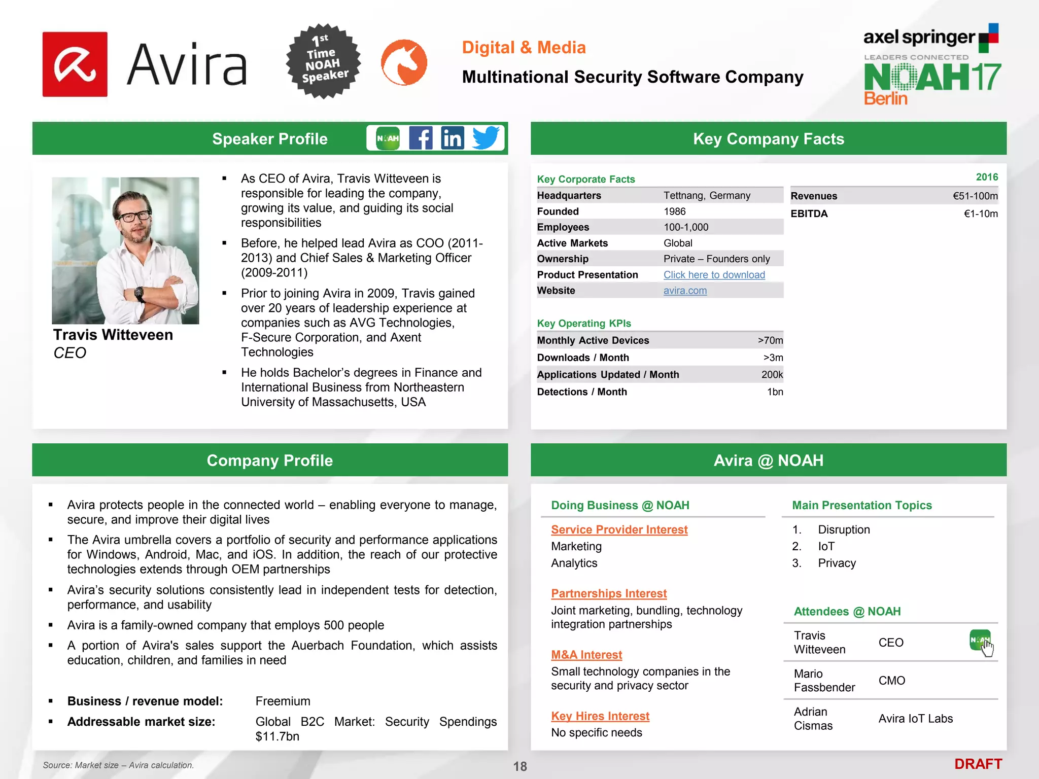 DRAFT
Speaker Profile
 As CEO of Avira, Travis Witteveen is
responsible for leading the company,
growing its value, and guiding its social
responsibilities
 Before, he helped lead Avira as COO (2011-
2013) and Chief Sales & Marketing Officer
(2009-2011)
 Prior to joining Avira in 2009, Travis gained
over 20 years of leadership experience at
companies such as AVG Technologies,
F-Secure Corporation, and Axent
Technologies
 He holds Bachelor’s degrees in Finance and
International Business from Northeastern
University of Massachusetts, USA
Travis Witteveen
CEO
Key Company Facts
18
Digital & Media
Multinational Security Software Company
Company Profile Avira @ NOAH
 Avira protects people in the connected world – enabling everyone to manage,
secure, and improve their digital lives
 The Avira umbrella covers a portfolio of security and performance applications
for Windows, Android, Mac, and iOS. In addition, the reach of our protective
technologies extends through OEM partnerships
 Avira’s security solutions consistently lead in independent tests for detection,
performance, and usability
 Avira is a family-owned company that employs 500 people
 A portion of Avira's sales support the Auerbach Foundation, which assists
education, children, and families in need
 Business / revenue model: Freemium
 Addressable market size: Global B2C Market: Security Spendings
$11.7bn
Key Corporate Facts
Headquarters Tettnang, Germany
Founded 1986
Employees 100-1,000
Active Markets Global
Ownership Private – Founders only
Product Presentation Click here to download
Website avira.com
Main Presentation Topics
1. Disruption
2. IoT
3. Privacy
Doing Business @ NOAH
Service Provider Interest
Marketing
Analytics
Partnerships Interest
Joint marketing, bundling, technology
integration partnerships
M&A Interest
Small technology companies in the
security and privacy sector
Key Hires Interest
No specific needs
Attendees @ NOAH
Travis
Witteveen
CEO
Mario
Fassbender
CMO
Adrian
Cismas
Avira IoT Labs
Key Operating KPIs
Monthly Active Devices >70m
Downloads / Month >3m
Applications Updated / Month 200k
Detections / Month 1bn
2016
Revenues €51-100m
EBITDA €1-10m
Source: Market size – Avira calculation.
 