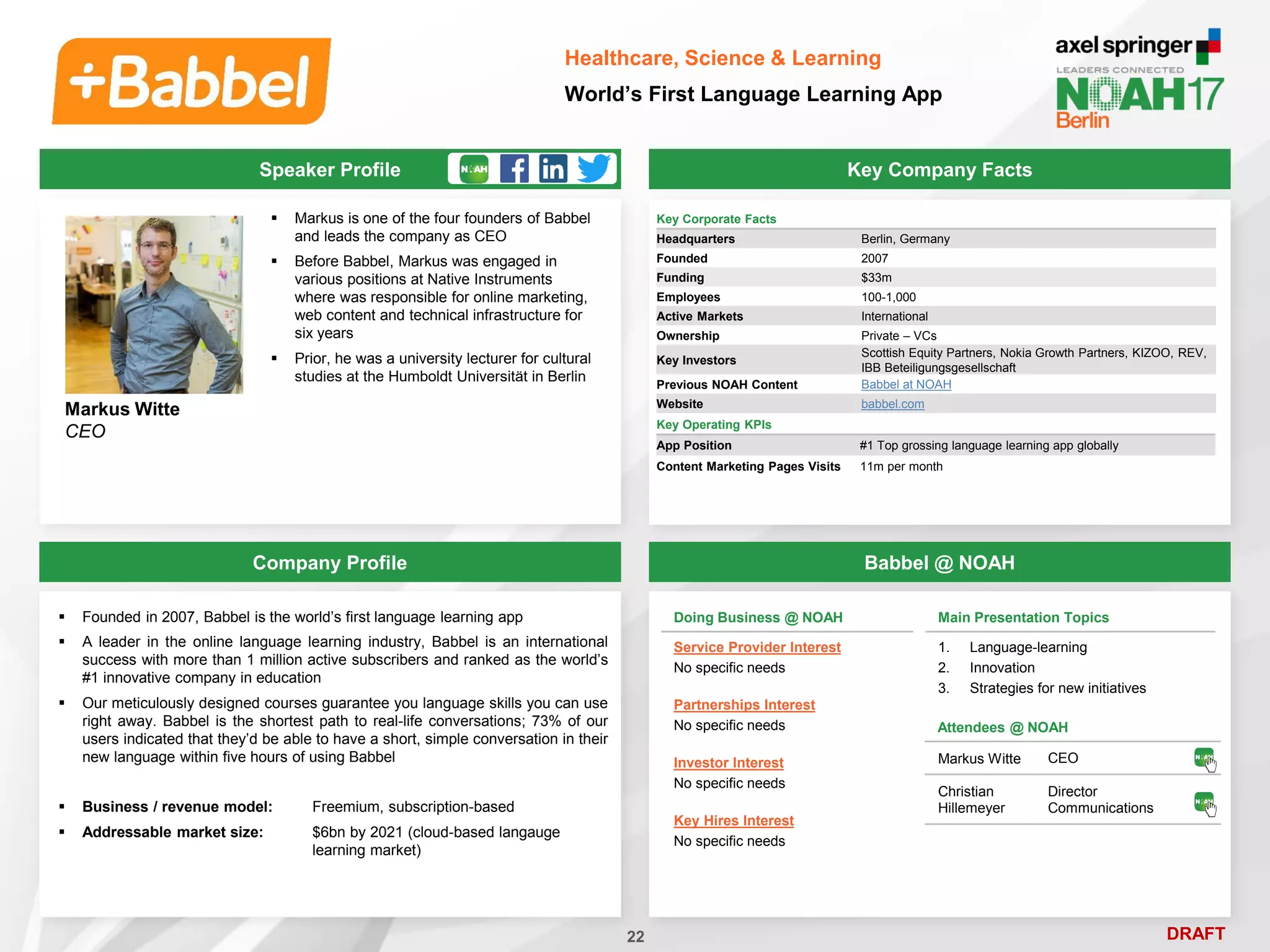 DRAFT
 Markus is one of the four founders of Babbel
and leads the company as CEO
 Before Babbel, Markus was engaged in
various positions at Native Instruments
where was responsible for online marketing,
web content and technical infrastructure for
six years
 Prior, he was a university lecturer for cultural
studies at the Humboldt Universität in Berlin
Markus Witte
CEO
Key Company Facts
22
Healthcare, Science & Learning
World’s First Language Learning App
Company Profile Babbel @ NOAH
 Founded in 2007, Babbel is the world’s first language learning app
 A leader in the online language learning industry, Babbel is an international
success with more than 1 million active subscribers and ranked as the world’s
#1 innovative company in education
 Our meticulously designed courses guarantee you language skills you can use
right away. Babbel is the shortest path to real-life conversations; 73% of our
users indicated that they’d be able to have a short, simple conversation in their
new language within five hours of using Babbel
 Business / revenue model: Freemium, subscription-based
 Addressable market size: $6bn by 2021 (cloud-based langauge
learning market)
Doing Business @ NOAH
Service Provider Interest
No specific needs
Partnerships Interest
No specific needs
Investor Interest
No specific needs
Key Hires Interest
No specific needs
Attendees @ NOAH
Markus Witte CEO
Christian
Hillemeyer
Director
Communications
Main Presentation Topics
1. Language-learning
2. Innovation
3. Strategies for new initiatives
Key Corporate Facts
Headquarters Berlin, Germany
Founded 2007
Funding $33m
Employees 100-1,000
Active Markets International
Ownership Private – VCs
Key Investors
Scottish Equity Partners, Nokia Growth Partners, KIZOO, REV,
IBB Beteiligungsgesellschaft
Previous NOAH Content Babbel at NOAH
Website babbel.com
Speaker Profile
Key Operating KPIs
App Position #1 Top grossing language learning app globally
Content Marketing Pages Visits 11m per month
 