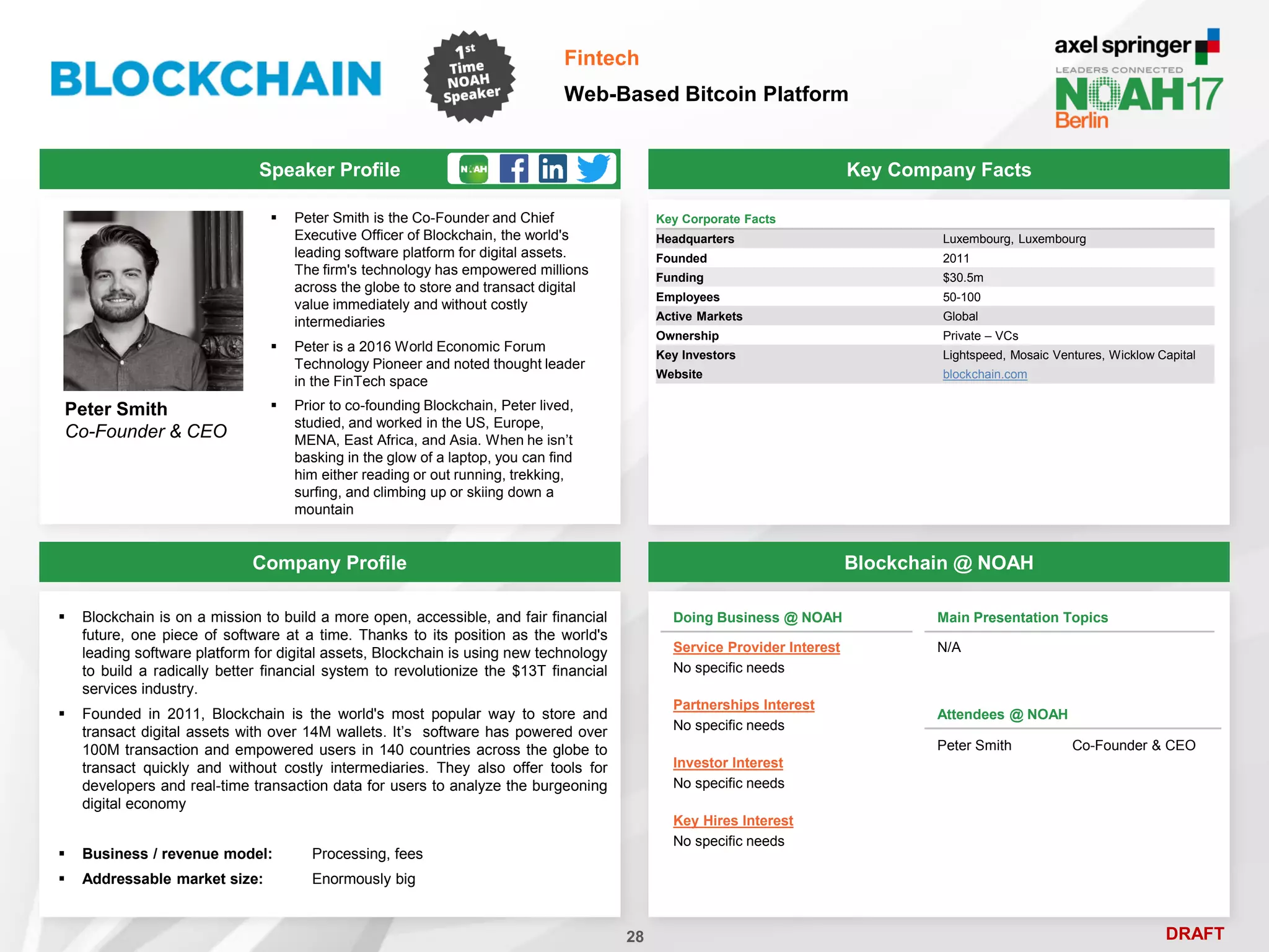 DRAFT
 Peter Smith is the Co-Founder and Chief
Executive Officer of Blockchain, the world's
leading software platform for digital assets.
The firm's technology has empowered millions
across the globe to store and transact digital
value immediately and without costly
intermediaries
 Peter is a 2016 World Economic Forum
Technology Pioneer and noted thought leader
in the FinTech space
 Prior to co-founding Blockchain, Peter lived,
studied, and worked in the US, Europe,
MENA, East Africa, and Asia. When he isn’t
basking in the glow of a laptop, you can find
him either reading or out running, trekking,
surfing, and climbing up or skiing down a
mountain
Peter Smith
Co-Founder & CEO
Key Company Facts
28
Fintech
Web-Based Bitcoin Platform
Company Profile Blockchain @ NOAH
 Blockchain is on a mission to build a more open, accessible, and fair financial
future, one piece of software at a time. Thanks to its position as the world's
leading software platform for digital assets, Blockchain is using new technology
to build a radically better financial system to revolutionize the $13T financial
services industry.
 Founded in 2011, Blockchain is the world's most popular way to store and
transact digital assets with over 14M wallets. It’s software has powered over
100M transaction and empowered users in 140 countries across the globe to
transact quickly and without costly intermediaries. They also offer tools for
developers and real-time transaction data for users to analyze the burgeoning
digital economy
 Business / revenue model: Processing, fees
 Addressable market size: Enormously big
Speaker Profile
Doing Business @ NOAH
Service Provider Interest
No specific needs
Partnerships Interest
No specific needs
Investor Interest
No specific needs
Key Hires Interest
No specific needs
Main Presentation Topics
N/A
Attendees @ NOAH
Peter Smith Co-Founder & CEO
Key Corporate Facts
Headquarters Luxembourg, Luxembourg
Founded 2011
Funding $30.5m
Employees 50-100
Active Markets Global
Ownership Private – VCs
Key Investors Lightspeed, Mosaic Ventures, Wicklow Capital
Website blockchain.com
 