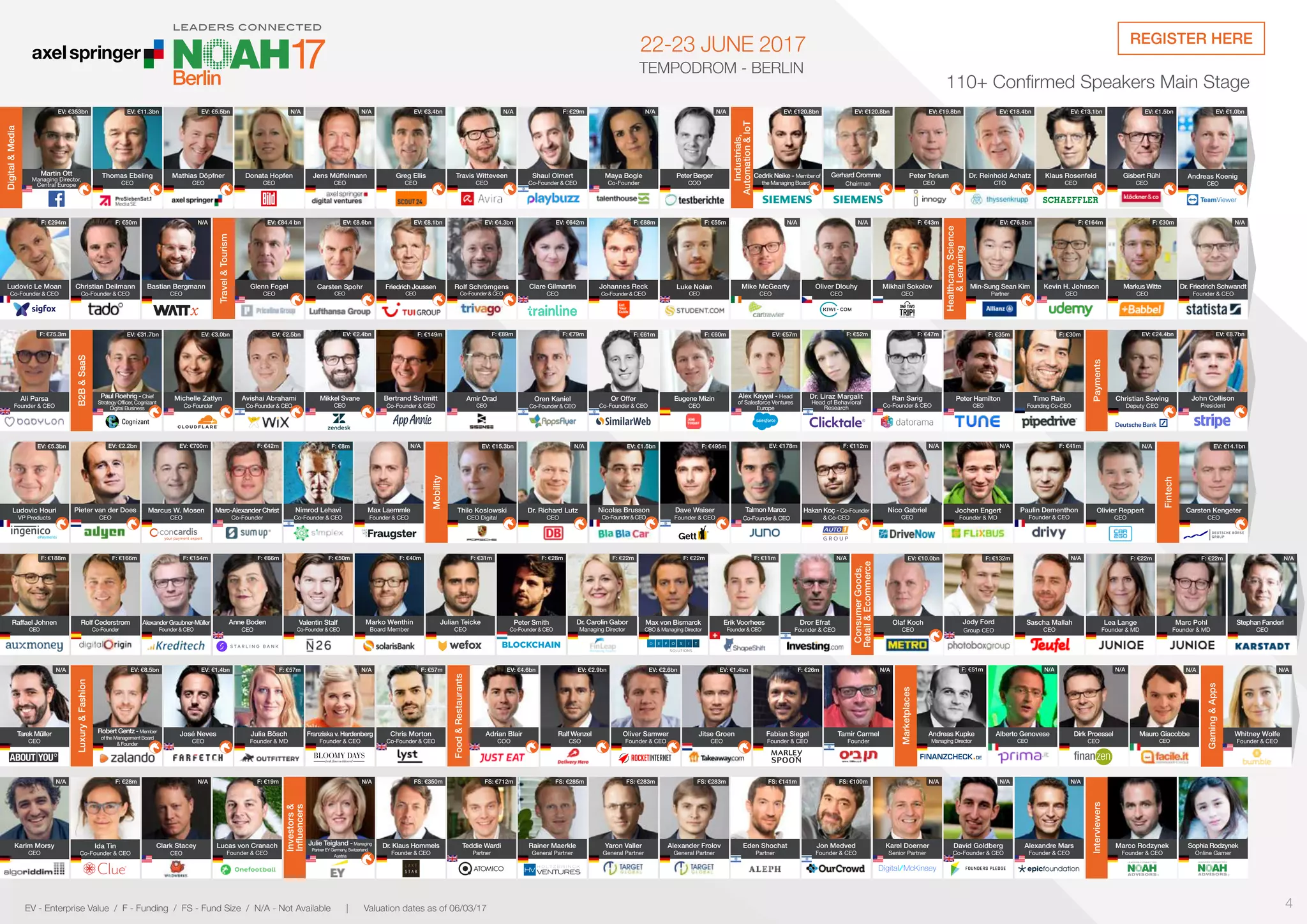 110+ Confirmed Speakers Main Stage
EV - Enterprise Value / F - Funding / FS - Fund Size / N/A - Not Available | Valuation dates as of 06/03/17
REGISTER HERE
22-23 JUNE 2017
TEMPODROM - BERLIN
Thomas Ebeling
CEO
Martin Ott
Managing Director,
Central Europe
Maya Bogle
Co-Founder
Greg Ellis
CEO
Shaul Olmert
Co-Founder & CEO
Travis Witteveen
CEO
Donata Hopfen
CEO
Jens Müffelmann
CEO
Peter Berger
COO
Mathias Döpfner
CEO
EV: €5.5bn
EV: €11.3bn
EV: €353bn EV: €3.4bn N/A
N/A N/A N/A N/A
F: €29m
Peter Terium
CEO
Cedrik Neike - Memberof
the Managing Board
Gerhard Cromme
Chairman
EV: €19.8bn
EV: €120.8bn EV: €120.8bn
Ludovic Le Moan
Co-Founder & CEO
Gisbert Rühl
CEO
Christian Deilmann
Co-Founder & CEO
Klaus Rosenfeld
CEO
Bastian Bergmann
CEO
Dr. Reinhold Achatz
CTO
Friedrich Joussen
CEO
Rolf Schrömgens
Co-Founder & CEO
Carsten Spohr
CEO
Glenn Fogel
CEO
N/A
EV: €13.1bn
F: €294m F: €50m
EV: €1.5bn
EV: €18.4bn
EV: €8.6bn EV: €8.1bn EV: €4.3bn
EV: €84.4 bn
Mikhail Sokolov
CEO
FOLLOW YOUR DREAMS
Oliver Dlouhy
CEO
Johannes Reck
Co-Founder & CEO
Mike McGearty
CEO
Carsten Kengeter
CEO
N/A
N/A
F: €88m F: €43m
EV: €14.1bn
Marko Wenthin
Board Member
AlexanderGraubner-Müller
Founder & CEO
F: €154m
Raffael Johnen
CEO
Rolf Cederstrom
Co-Founder
F: €188m F: €166m
Anne Boden
CEO
F: €66m F: €40m
Peter Smith
Co-Founder & CEO
Valentin Stalf
Co-Founder & CEO
Dr. Carolin Gabor
Managing Director
Max von Bismarck
CBO & Managing Director
Erik Voorhees
Founder & CEO
F: €22m F: €11m
F: €50m F: €28m F: €22m
Olivier Reppert
CEO
José Neves
CEO
RobertGentz-Member
oftheManagementBoard
&Founder
fresh flowers delivered
Franziska v. Hardenberg
Founder & CEO
Julia Bösch
Founder & MD
Chris Morton
Co-Founder & CEO
Oliver Samwer
Founder & CEO
Jitse Groen
CEO
Fabian Siegel
Founder & CEO
Tamir Carmel
Founder
Ralf Wenzel
CSO
Adrian Blair
COO
N/A
N/A
EV: €1.4bn F: €57m
F: €57m
EV: €8.5bn EV: €1.4bn
EV: €2.9bn EV: €2.6bn F: €26m N/A
EV: €4.6bn
Mikkel Svane
CEO
Avishai Abrahami
Co-Founder & CEO
Michelle Zatlyn
Co-Founder
EV: €2.5bn
EV: €3.0bn EV: €2.4bn
Oren Kaniel
Co-Founder & CEO
Ran Sarig
Co-Founder & CEO
Bertrand Schmitt
Co-Founder & CEO
Dr. Liraz Margalit
Head of Behavioral
Research
Peter Hamilton
CEO
Amir Orad
CEO
Or Offer
Co-Founder & CEO
Alex Kayyal - Head
of Salesforce Ventures
Europe
Eugene Mizin
CEO
F: €61m EV: €57m
F: €60m F: €35m
F: €52m F: €47m
F: €149m F: €79m
F: €89m
Timo Rain
Founding Co-CEO
Clark Stacey
CEO
Karim Morsy
CEO
Whitney Wolfe
Founder & CEO
Ida Tin
Co-Founder & CEO
Lucas von Cranach
Founder & CEO
N/A
N/A N/A
F: €30m
F: €28m F: €19m
®
Sophia Rodzynek
Online Gamer
Marco Rodzynek
Founder & CEO
®
David Goldberg
Co-Founder & CEO
Karel Doerner
Senior Partner
Alexandre Mars
Founder & CEO
Dr. Klaus Hommels
Founder & CEO
Teddie Wardi
Partner
Rainer Maerkle
General Partner
Yaron Valler
General Partner
Alexander Frolov
General Partner
Eden Shochat
Partner
Jon Medved
Founder & CEO
N/A
N/A N/A
FS: €350m FS: €285m FS: €283m FS: €283m
FS: €712m FS: €141m FS: €100m
Digital
&
Media
Industrials,
Automation
&
IoT
Travel
&
Tourism
Fintech
Luxury
&
Fashion
Food
&
Restaurants
B2B
&
SaaS
Gaming
&
Apps
Interviewers
Investors
&
Influencers
Luke Nolan
CEO
F: €55m
Clare Gilmartin
CEO
EV: €642m
Julian Teicke
CEO
F: €31m
Min-Sung Sean Kim
Partner
EV: €76.8bn
Markus Witte
CEO
Dr. Friedrich Schwandt
Founder & CEO
Kevin H. Johnson
CEO
N/A
F: €164m F: €30m
Ali Parsa
Founder & CEO
F: €75.3m
Healthcare,
Science
&
Learning
Julie Teigland - Managing
PartnerEYGermany,Switzerland,
Austria
N/A
Andreas Koenig
CEO
EV: €1.0bn
Paul Roehrig -Chief
Strategy Officer, Cognizant
Digital Business
EV: €31.7bn
Nimrod Lehavi
Co-Founder & CEO
F: €8m
Max Laemmle
Founder & CEO
N/A
Payments
John Collison
President
Ludovic Houri
VP Products
Pieter van der Does
CEO
EV: €2.2bn
EV: €8.7bn
EV: €5.3bn
Marcus W. Mosen
CEO
EV: €700m
Marc-Alexander Christ
Co-Founder
F: €42m
Christian Sewing
Deputy CEO
EV: €24.4bn
Nicolas Brusson
Co-Founder&CEO
Hakan Koç - Co-Founder
& Co-CEO
Talmon Marco
Co-Founder & CEO
Nico Gabriel
CEO
Thilo Koslowski
CEO Digital
Dr. Richard Lutz
CEO
Dave Waiser
Founder & CEO
N/A
EV: €15.3bn N/A EV: €1.5bn F: €495m F: €112m
EV: €178m
Jochen Engert
Founder & MD
Paulin Dementhon
Founder & CEO
N/A F: €41m
Mobility
Dror Efrat
Founder & CEO
N/A
Dirk Proessel
CEO
Alberto Genovese
CEO
N/A
N/A
Marketplaces
Mauro Giacobbe
CEO
N/A
Andreas Kupke
Managing Director
F: €51m
Olaf Koch
CEO
Jody Ford
Group CEO
F: €132m
EV: €10.0bn
Sascha Mallah
CEO
Marc Pohl
Founder & MD
Lea Lange
Founder & MD
Stephan Fanderl
CEO
Tarek Müller
CEO
N/A F: €22m
F: €22m N/A
N/A
Consumer
Goods,
Retail
&
Ecommerce
4
 