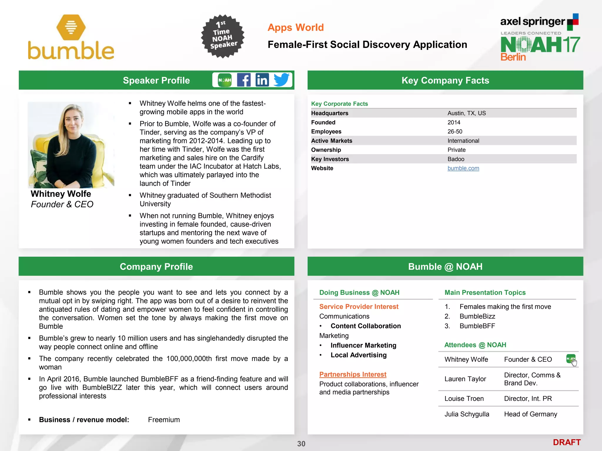 DRAFT
Speaker Profile
 Whitney Wolfe helms one of the fastest-
growing mobile apps in the world
 Prior to Bumble, Wolfe was a co-founder of
Tinder, serving as the company’s VP of
marketing from 2012-2014. Leading up to
her time with Tinder, Wolfe was the first
marketing and sales hire on the Cardify
team under the IAC Incubator at Hatch Labs,
which was ultimately parlayed into the
launch of Tinder
 Whitney graduated of Southern Methodist
University
 When not running Bumble, Whitney enjoys
investing in female founded, cause-driven
startups and mentoring the next wave of
young women founders and tech executives
Whitney Wolfe
Founder & CEO
Key Company Facts
30
Apps World
Female-First Social Discovery Application
Company Profile Bumble @ NOAH
 Bumble shows you the people you want to see and lets you connect by a
mutual opt in by swiping right. The app was born out of a desire to reinvent the
antiquated rules of dating and empower women to feel confident in controlling
the conversation. Women set the tone by always making the first move on
Bumble
 Bumble’s grew to nearly 10 million users and has singlehandedly disrupted the
way people connect online and offline
 The company recently celebrated the 100,000,000th first move made by a
woman
 In April 2016, Bumble launched BumbleBFF as a friend-finding feature and will
go live with BumbleBIZZ later this year, which will connect users around
professional interests
 Business / revenue model: Freemium
Key Corporate Facts
Headquarters Austin, TX, US
Founded 2014
Employees 26-50
Active Markets International
Ownership Private
Key Investors Badoo
Website bumble.com
Doing Business @ NOAH
Service Provider Interest
Communications
• Content Collaboration
Marketing
• Influencer Marketing
• Local Advertising
Partnerships Interest
Product collaborations, influencer
and media partnerships
Attendees @ NOAH
Whitney Wolfe Founder & CEO
Lauren Taylor
Director, Comms &
Brand Dev.
Louise Troen Director, Int. PR
Julia Schygulla Head of Germany
Main Presentation Topics
1. Females making the first move
2. BumbleBizz
3. BumbleBFF
 