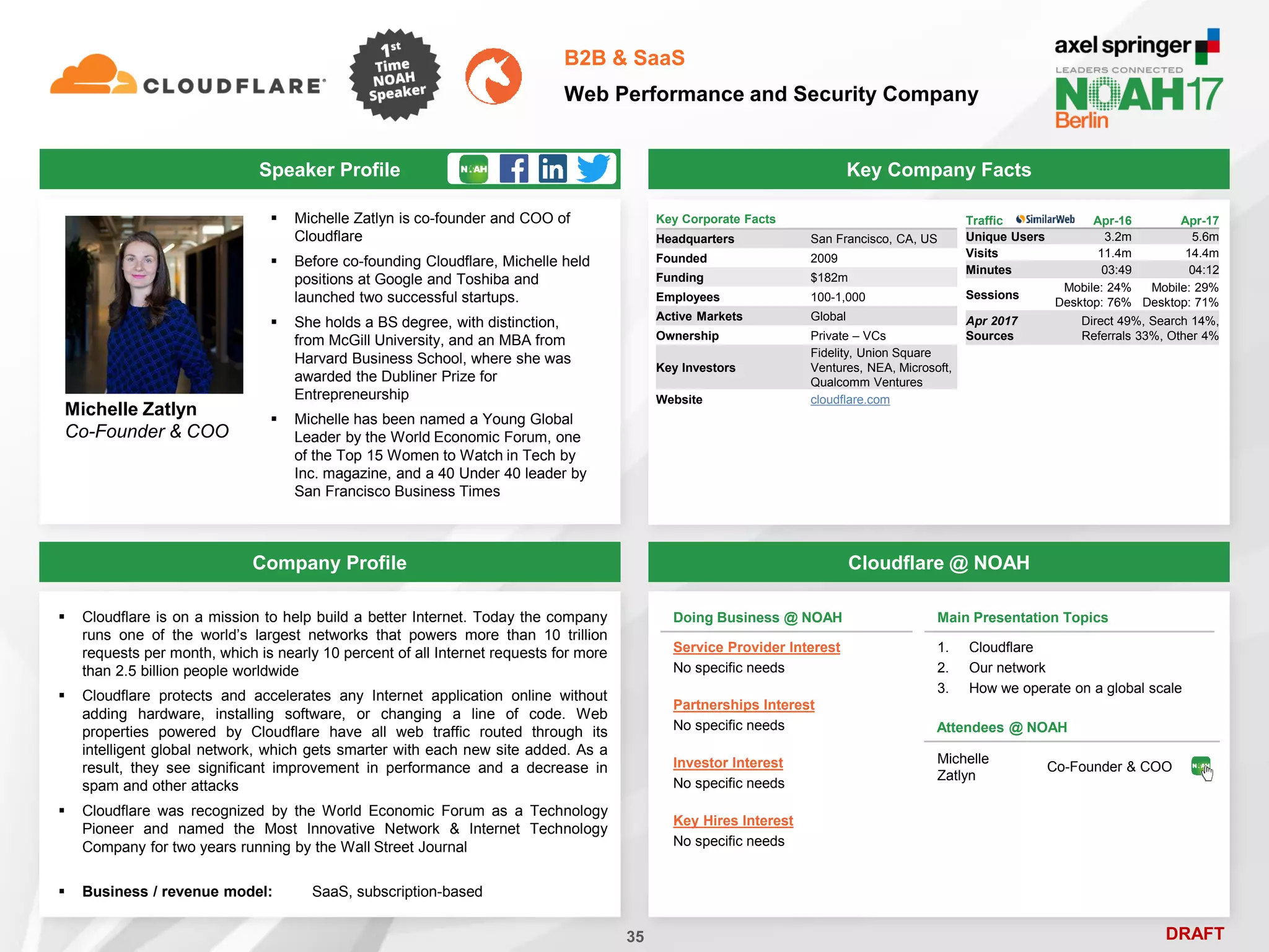 DRAFT
 Michelle Zatlyn is co-founder and COO of
Cloudflare
 Before co-founding Cloudflare, Michelle held
positions at Google and Toshiba and
launched two successful startups.
 She holds a BS degree, with distinction,
from McGill University, and an MBA from
Harvard Business School, where she was
awarded the Dubliner Prize for
Entrepreneurship
 Michelle has been named a Young Global
Leader by the World Economic Forum, one
of the Top 15 Women to Watch in Tech by
Inc. magazine, and a 40 Under 40 leader by
San Francisco Business Times
Michelle Zatlyn
Co-Founder & COO
Key Company Facts
35
B2B & SaaS
Web Performance and Security Company
Company Profile Cloudflare @ NOAH
 Cloudflare is on a mission to help build a better Internet. Today the company
runs one of the world’s largest networks that powers more than 10 trillion
requests per month, which is nearly 10 percent of all Internet requests for more
than 2.5 billion people worldwide
 Cloudflare protects and accelerates any Internet application online without
adding hardware, installing software, or changing a line of code. Web
properties powered by Cloudflare have all web traffic routed through its
intelligent global network, which gets smarter with each new site added. As a
result, they see significant improvement in performance and a decrease in
spam and other attacks
 Cloudflare was recognized by the World Economic Forum as a Technology
Pioneer and named the Most Innovative Network & Internet Technology
Company for two years running by the Wall Street Journal
 Business / revenue model: SaaS, subscription-based
Attendees @ NOAH
Michelle
Zatlyn
Co-Founder & COO
Main Presentation Topics
1. Cloudflare
2. Our network
3. How we operate on a global scale
Traffic Apr-16 Apr-17
Unique Users 3.2m 5.6m
Visits 11.4m 14.4m
Minutes 03:49 04:12
Sessions
Mobile: 24%
Desktop: 76%
Mobile: 29%
Desktop: 71%
Apr 2017
Sources
Direct 49%, Search 14%,
Referrals 33%, Other 4%
Speaker Profile
Doing Business @ NOAH
Service Provider Interest
No specific needs
Partnerships Interest
No specific needs
Investor Interest
No specific needs
Key Hires Interest
No specific needs
Key Corporate Facts
Headquarters San Francisco, CA, US
Founded 2009
Funding $182m
Employees 100-1,000
Active Markets Global
Ownership Private – VCs
Key Investors
Fidelity, Union Square
Ventures, NEA, Microsoft,
Qualcomm Ventures
Website cloudflare.com
 