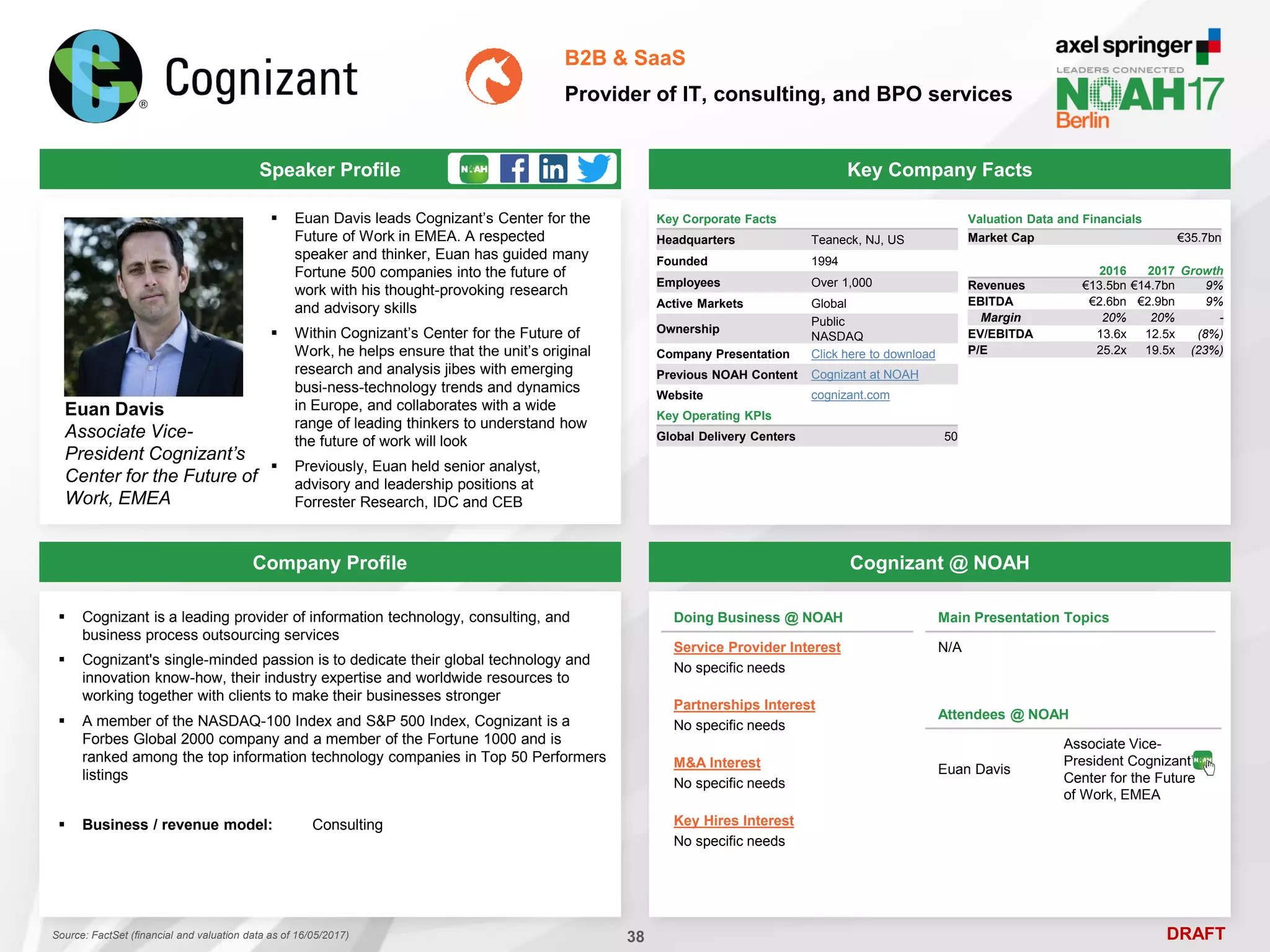 DRAFT
 Euan Davis leads Cognizant’s Center for the
Future of Work in EMEA. A respected
speaker and thinker, Euan has guided many
Fortune 500 companies into the future of
work with his thought-provoking research
and advisory skills
 Within Cognizant’s Center for the Future of
Work, he helps ensure that the unit’s original
research and analysis jibes with emerging
busi-ness-technology trends and dynamics
in Europe, and collaborates with a wide
range of leading thinkers to understand how
the future of work will look
 Previously, Euan held senior analyst,
advisory and leadership positions at
Forrester Research, IDC and CEB
Euan Davis
Associate Vice-
President Cognizant’s
Center for the Future of
Work, EMEA
Key Company Facts
38
B2B & SaaS
Provider of IT, consulting, and BPO services
Company Profile Cognizant @ NOAH
 Cognizant is a leading provider of information technology, consulting, and
business process outsourcing services
 Cognizant's single-minded passion is to dedicate their global technology and
innovation know-how, their industry expertise and worldwide resources to
working together with clients to make their businesses stronger
 A member of the NASDAQ-100 Index and S&P 500 Index, Cognizant is a
Forbes Global 2000 company and a member of the Fortune 1000 and is
ranked among the top information technology companies in Top 50 Performers
listings
 Business / revenue model: Consulting
Doing Business @ NOAH
Service Provider Interest
No specific needs
Partnerships Interest
No specific needs
M&A Interest
No specific needs
Key Hires Interest
No specific needs
Main Presentation Topics
N/A
Attendees @ NOAH
Euan Davis
Associate Vice-
President Cognizant’s
Center for the Future
of Work, EMEA
Key Corporate Facts
Headquarters Teaneck, NJ, US
Founded 1994
Employees Over 1,000
Active Markets Global
Ownership
Public
NASDAQ
Company Presentation Click here to download
Previous NOAH Content Cognizant at NOAH
Website cognizant.com
2016 2017 Growth
Revenues €13.5bn €14.7bn 9%
EBITDA €2.6bn €2.9bn 9%
Margin 20% 20% -
EV/EBITDA 13.6x 12.5x (8%)
P/E 25.2x 19.5x (23%)
Valuation Data and Financials
Market Cap €35.7bn
Source: FactSet (financial and valuation data as of 16/05/2017)
Speaker Profile
Key Operating KPIs
Global Delivery Centers 50
 