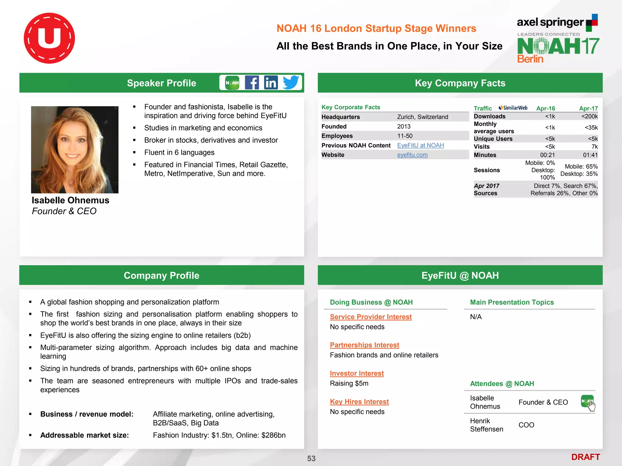 DRAFT
 Founder and fashionista, Isabelle is the
inspiration and driving force behind EyeFitU
 Studies in marketing and economics
 Broker in stocks, derivatives and investor
 Fluent in 6 languages
 Featured in Financial Times, Retail Gazette,
Metro, NetImperative, Sun and more.
Isabelle Ohnemus
Founder & CEO
Key Company Facts
53
NOAH 16 London Startup Stage Winners
All the Best Brands in One Place, in Your Size
Company Profile EyeFitU @ NOAH
 A global fashion shopping and personalization platform
 The first fashion sizing and personalisation platform enabling shoppers to
shop the world’s best brands in one place, always in their size
 EyeFitU is also offering the sizing engine to online retailers (b2b)
 Multi-parameter sizing algorithm. Approach includes big data and machine
learning
 Sizing in hundreds of brands, partnerships with 60+ online shops
 The team are seasoned entrepreneurs with multiple IPOs and trade-sales
experiences
 Business / revenue model: Affiliate marketing, online advertising,
B2B/SaaS, Big Data
 Addressable market size: Fashion Industry: $1.5tn, Online: $286bn
Key Corporate Facts
Headquarters Zurich, Switzerland
Founded 2013
Employees 11-50
Previous NOAH Content EyeFitU at NOAH
Website eyefitu.com
Traffic Apr-16 Apr-17
Downloads <1k <200k
Monthly
average users
<1k <35k
Unique Users <5k <5k
Visits <5k 7k
Minutes 00:21 01:41
Sessions
Mobile: 0%
Desktop:
100%
Mobile: 65%
Desktop: 35%
Apr 2017
Sources
Direct 7%, Search 67%,
Referrals 26%, Other 0%
Main Presentation Topics
N/A
Doing Business @ NOAH
Service Provider Interest
No specific needs
Partnerships Interest
Fashion brands and online retailers
Investor Interest
Raising $5m
Key Hires Interest
No specific needs
Attendees @ NOAH
Isabelle
Ohnemus
Founder & CEO
Henrik
Steffensen
COO
Speaker Profile
 