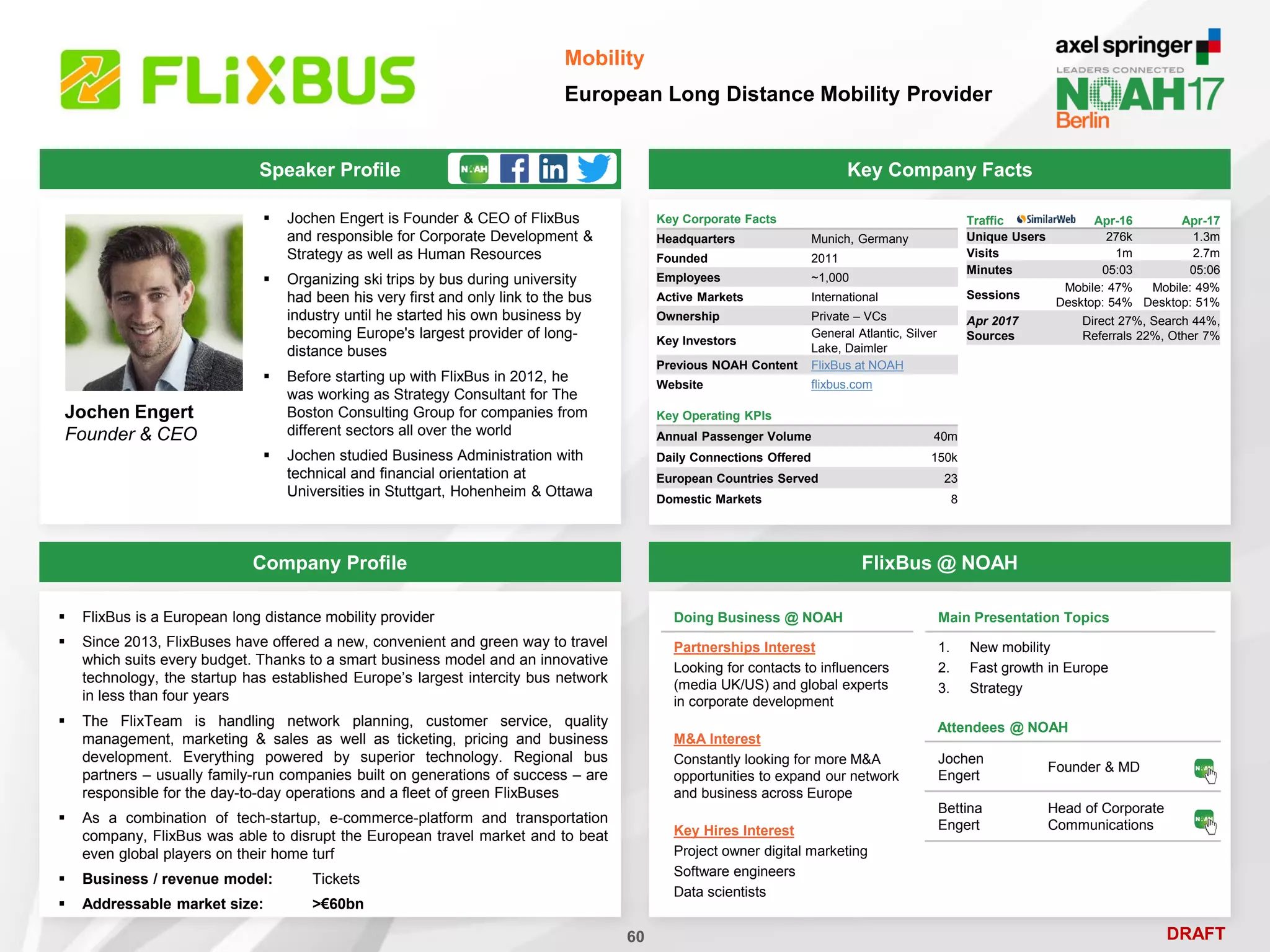 DRAFT
Key Company Facts
60
Mobility
European Long Distance Mobility Provider
Company Profile FlixBus @ NOAH
 FlixBus is a European long distance mobility provider
 Since 2013, FlixBuses have offered a new, convenient and green way to travel
which suits every budget. Thanks to a smart business model and an innovative
technology, the startup has established Europe’s largest intercity bus network
in less than four years
 The FlixTeam is handling network planning, customer service, quality
management, marketing & sales as well as ticketing, pricing and business
development. Everything powered by superior technology. Regional bus
partners – usually family-run companies built on generations of success – are
responsible for the day-to-day operations and a fleet of green FlixBuses
 As a combination of tech-startup, e-commerce-platform and transportation
company, FlixBus was able to disrupt the European travel market and to beat
even global players on their home turf
 Business / revenue model: Tickets
 Addressable market size: >€60bn
Doing Business @ NOAH
Partnerships Interest
Looking for contacts to influencers
(media UK/US) and global experts
in corporate development
M&A Interest
Constantly looking for more M&A
opportunities to expand our network
and business across Europe
Key Hires Interest
Project owner digital marketing
Software engineers
Data scientists
Attendees @ NOAH
Jochen
Engert
Founder & MD
Bettina
Engert
Head of Corporate
Communications
Main Presentation Topics
1. New mobility
2. Fast growth in Europe
3. Strategy
Speaker Profile
 Jochen Engert is Founder & CEO of FlixBus
and responsible for Corporate Development &
Strategy as well as Human Resources
 Organizing ski trips by bus during university
had been his very first and only link to the bus
industry until he started his own business by
becoming Europe's largest provider of long-
distance buses
 Before starting up with FlixBus in 2012, he
was working as Strategy Consultant for The
Boston Consulting Group for companies from
different sectors all over the world
 Jochen studied Business Administration with
technical and financial orientation at
Universities in Stuttgart, Hohenheim & Ottawa
Traffic Apr-16 Apr-17
Unique Users 276k 1.3m
Visits 1m 2.7m
Minutes 05:03 05:06
Sessions
Mobile: 47%
Desktop: 54%
Mobile: 49%
Desktop: 51%
Apr 2017
Sources
Direct 27%, Search 44%,
Referrals 22%, Other 7%
Key Corporate Facts
Headquarters Munich, Germany
Founded 2011
Employees ~1,000
Active Markets International
Ownership Private – VCs
Key Investors
General Atlantic, Silver
Lake, Daimler
Previous NOAH Content FlixBus at NOAH
Website flixbus.com
Key Operating KPIs
Annual Passenger Volume 40m
Daily Connections Offered 150k
European Countries Served 23
Domestic Markets 8
Jochen Engert
Founder & CEO
 
