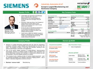 DRAFT
Speaker Profile
 Cedrik Neike was appointed to the Managing
Board of Siemens AG in April 2017.
Responsible for the Energy Management
Division as well as for the Region Asia and
Australia
 Previously, Cedrik was Senior Vice President of
Global Service Provider Sales at Cisco
Systems; since joining Cisco in 2001 he held
various senior positions
 He has 20 years of international experience in
IT and telecommunications at Cisco and
Siemens where he started his career in the
wireless Internet business
 Cedrik holds an MBA from INSEAD, bachelor’s
degrees in engineering from University College
London and in business finance from the
London School of Economics
Cedrik Neike
Member of the
Managing Board
Key Company Facts
107
Company Profile Siemens @ NOAH
 Siemens is a global technology powerhouse that has stood for engineering
excellence, innovation, quality, reliability and internationality for more than 165
years. The company is active in more than 200 countries, focusing on the
areas of electrification, automation and digitalization.
 One of the world's largest producers of energy-efficient, resource-saving
technologies, Siemens is a leading supplier of efficient power generation and
power transmission solutions and a pioneer in infrastructure solutions as well
as automation, drive and software solutions for industry.
 The company is also a leading provider of medical imaging equipment – such
as computed tomography and magnetic resonance imaging systems – and a
leader in laboratory diagnostics as well as clinical IT
 Business / revenue model: Manufacturing
Doing Business @ NOAH
Service Provider Interest
No specific needs
Partnerships Interest
No specific needs
M&A Interest
No specific needs
Key Hires Interest
No specific needs
Source: FactSet (financial and valuation data as of 16/05/2017)
Main Presentation Topics
1. Value of digitalization
Attendees @ NOAH
Cedrik Neike
Member of the
Managing Board
Gerhard
Cromme
Chairman of the
Supervisory Board
Renate Krasa Communications
Key Corporate Facts
Headquarters Munich, Germany
Founded 1847
Employees Over 1,000
Active Markets Global
Ownership
Public
FWB
Company Presentation Click here to download
Previous NOAH Content Siemens at NOAH
Website siemens.com
Key Operating KPIs
Orders 2016 €86.5bn
2016
Revenue €81.1bn
EBITDA €10.6bn
Margin 13%
EV/EBITDA 12.2x
P/E 18.6x
Valuation Data and Financials
Market Cap €105.6bn
Net Debt €26bn
EV €129.3bn
Traffic Apr-16 Apr-17
Unique Visitors 3.9m 3.6m
Minutes 05:27 06:05
Sessions
Mobile: 78%
Desktop: 22%
Mobile: 79%
Desktop: 21%
Apr 2017
Sources
Search 44%,
Typed/ Bookmarked 36%,
Other 12%, Social 1%
Industrials, Automation & IoT
Europe’s Largest Manufacturing and
Eectronics Company
 