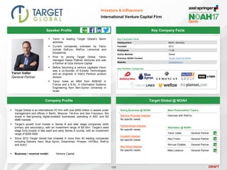 DRAFT
 Yaron is leading Target Global’s Berlin
activities
 Current companies overseen by Yaron
include GoEuro, WeFox, Lemoncat and
Docplanner
 Prior to joining Target Global, Yaron
managed Hasso Plattner Ventures and was
a Partner at Giza Venture Capital
 Before becoming a venture capitalist Yaron
was a co-founder of Excedo Technologies
and an engineer in Intel’s Pentium product
division
 Yaron holds an MBA from INSEAD in
France and a B.Sc. in Information Systems
Engineering from Ben-Gurion University in
Israel
Yaron Valler
General Partner
Key Company Facts
122
Investors & Influencers
International Venture Capital Firm
Company Profile Target Global @ NOAH
 Target Global is an international VC firm with over $450 million in assets under
management and offices in Berlin, Moscow, Tel-Aviv and San Francisco. We
invest in fast-growing digital-enabled businesses operating in B2C and B2
SMB markets
 Target’s growth fund invests in Series B and later stage companies (both
primary and secondary), with an investment range of $5-30m. Target’s seed
stage fund invests in late seed and early Series A rounds, with an investment
range of $200-500k
 Since 2012 Target Global has invested in more than 40 leading companies
including Delivery Hero, Blue Apron, Dreamlines, Prosper, VATBox, WeFox
and Auto1
 Business / revenue model: Venture Capital
Key Corporate Facts
Headquarters Berlin, Germany
Founded 2012
Employees 11-25
Active Markets Global
Previous NOAH Content Target Global at NOAH
Website targetglobal.vc
Doing Business @ NOAH
Service Provider Interest
No specific needs
Partnerships Interest
No specific needs
Investor Interest
No specific needs
Key Hires Interest
No specific needs
Main Presentation Topics
Interview with WeFox
Attendees @ NOAH
Yaron Valler General Partner
Alex Frolov General Partner
Shmuel Chafets General Partner
Mike Lobanov General Partner
Speaker Profile
Key Portfolio Companies
 