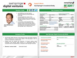 DRAFT
 Jens Müffelmann has held various
leadership positions at Axel Springer SE
since 1997
 He spearheaded the creation of the
Electronic Media Division comprising Axel
Springer’s portfolio of internet, TV and radio
companies
 In June 2014, he was appointed Chief
Executive Officer of Axel Springer Digital
Ventures. While continuing his role as CEO,
Jens Müffelmann was appointed President
Axel Springer USA in January 2016
Jens Müffelmann
CEO
Key Company Facts
21
Digital & Media
Axel Springer’s Investment Entity
Company Profile Axel Springer Digital Ventures @ NOAH
 Axel Springer Digital Ventures is Axel Springer Groups' early-stage investment
entity in Europe and in the US which placed >100 early-stage as well as
numerous investments in leading funds.
 Drawing upon the network and resources of Europe's leading media
companies, Axel Springer Digital Ventures is a value-adding partner to
companies that are complementary or disruptive to Axel Springer's business
 Business / revenue model: Subscription-based
Doing Business @ NOAH
Service Provider Interest
No specific needs
Partnerships Interest
No specific needs
M&A Interest
No specific needs
Key Hires Interest
No specific needs
Main Presentation Topics
N/A
Attendees @ NOAH
Jens
Müffelmann
CEO
Speaker Profile
Key Corporate Facts
Headquarters Berlin, Germany
Founded 1946
Employees Over 15,000
Active Markets Global
Ownership
Public
EPA
Company Presentation Click here to download
Previous NOAH Content Axel Springer at NOAH
Website axelspringer.de
2016
Revenues €3.3bn
EBITDA €595.5m
Margin 18.1%
EV/EBITDA 10.8x
P/E 19.2x
Valuation Data and Financials
Market Cap 26-May-17 €6.1bn
Traffic* Q1/2016 Q1/2017
Unique Users 200m 208m
Video Views 1.1bn 3.7bn
Sessions
Mobile: 43%
Desktop: 57%
Mobile: 48%
Desktop: 52%
Key Operating KPIs
Advertising Revenues Q1/2017 88% digital
Revenues Q1/2017 72% digital
EBITDA Q1/2017 80% digital
*ComScore augmented with own estimations
 