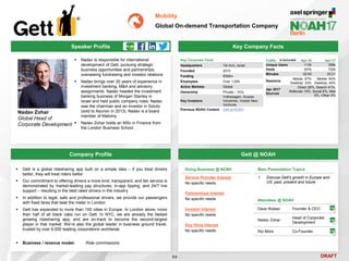DRAFT
Speaker Profile
 Nadav is responsible for international
development of Gett, pursuing strategic
business opportunities and partnerships,
overseeing fundraising and investor relations
 Nadav brings over 20 years of experience in
investment banking, M&A and advisory
assignments. Nadav headed the investment
banking business of Morgan Stanley in
Israel and held public company roles. Nadav
was the chairman and an investor in Soluto
(sold to Asurion in 2013). Nadav is a board
member of Matomy
 Nadav Zohar holds an MSc in Finance from
the London Business School
Nadav Zohar
Global Head of
Corporate Development
Key Company Facts
64
Mobility
Global On-demand Transportation Company
Company Profile Gett @ NOAH
 Gett is a global ridesharing app built on a simple idea – if you treat drivers
better, they will treat riders better.
 Our commitment to offering drivers a more kind, transparent, and fair service is
demonstrated by market-leading pay structures, in-app tipping, and 24/7 live
support – resulting in the best rated drivers in the industry
 In addition to legal, safe and professional drivers, we provide our passengers
with fixed fares that beat the meter in London
 Gett has expanded to more than 100 cities in Europe. In London alone, more
than half of all black cabs run on Gett. In NYC, we are already the fastest
growing ridesharing app, and are on-track to become the second-largest
player in that market. We’re also the global leader in business ground travel,
trusted by over 6,000 leading corporations worldwide
 Business / revenue model: Ride commissions
Key Corporate Facts
Headquarters Tel Aviv, Israel
Founded 2010
Funding €590m
Employees Over 1,000
Active Markets Global
Ownership Private – VCs
Key Investors
Volkswagen, Access
Industries, Vostok New
Ventures
Previous NOAH Content Gett at NOAH
Traffic Apr-16 Apr-17
Unique Users 113k 359k
Visits 557k 720k
Minutes 02:00 02:21
Sessions
Mobile: 67%
Desktop: 33%
Mobile: 60%
Desktop: 40%
Apr 2017
Sources
Direct 28%, Search 41%,
Referrals 19%, Social 6%, Mail
6%, Other 0%
Attendees @ NOAH
Dave Waiser Founder & CEO
Nadav Zohar
Head of Corporate
Development
Roi More Co-Founder
Main Presentation Topics
1. Discuss Gett's growth in Europe and
US: past, present and future
Doing Business @ NOAH
Service Provider Interest
No specific needs
Partnerships Interest
No specific needs
Investor Interest
No specific needs
Key Hires Interest
No specific needs
 