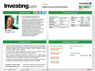 DRAFT
 Dror Efrat is the Founder and Chief
Executive Officer at Investing.com
 Investing.com is a global financial portal and
the fastest growing financial information
platform, composed of 23 languages and 30
local editions providing news, analysis,
streaming quotes and charts, technical data
and financial tools covering the world's
financial markets. Investing.com was
founded as Forexpros.com but rebranded at
the end of 2012 by purchasing the
Investing.com domain for $2.45 million. Its
mobile apps are the highest ranked in the
financial market, with the highest
engagement levels globally
Dror Efrat
Founder & CEO
Key Company Facts
69
Fintech
Global Financial Portal & Platform
Company Profile Investing.com @ NOAH
 Founded in 2007, Investing.com is a definitive source for tools and information
relating to the financial markets such as real-time quotes and streaming charts,
up-to-date financial news, technical analysis, brokers directory listings,
economic calendar, tools & calculators
 The site provides in-depth information on Indices, Stocks, Currencies, Futures
and Options, Commodities, Rates & Bonds as well as Funds
 With a growing readership worldwide, Investing.com is a leading global
financial portal that is constantly committed to launching innovative features
and sections to ensure an optimal one-stop source for its readers
 As a global information platform, Investing.com works with leading banks and
institutions on launching joint Apps and data-driven online marketing
 Business / revenue model: Advertising, subscription, white label projects
 Addressable market size: $20bn (global digital financial advertising)
Speaker Profile
Traffic Apr-16 Apr-17
Unique Users 10.28m 11.5m
Visits 86.4m 95.5m
Minutes 07:00 10:16
Sessions
Mobile: 49.5%
Desktop:
50.5%
Mobile: 54%
Desktop: 46%
Apr 2017
Sources
Direct 51%, Search 41%,
Referrals 7%, Other 1%
Key Corporate Facts
Headquarters Nicosia, Cyprus
Founded 2007
Employees 100-1,000
Active Markets Global
Ownership Private
Previous NOAH Content Investing.com at NOAH
Website investing.com
Doing Business @ NOAH
Service Provider Interest
No specific needs
Partnerships Interest
No specific needs
Investor Interest
No specific needs
Key Hires Interest
No specific needs
Main Presentation Topics
N/A
Attendees @ NOAH
Dror Efrat Founder & CEO
Source: Market size - eMarketer
 