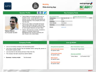 DRAFT
 Talmon Marco is currently the CEO and co-
founder of Juno - a new approach to ride
sharing. At Juno, drivers are truly partners by
earning ownership in the company with every
ride they take​
 Prior to Juno, Marco co-founded and sat as
CEO of Viber which was sold in early 2014.
Talmon​ has​ also co​-​founded and sat as CEO
for both Expand Networks​ and​ later iMesh
 Talmon, who was ​born in Israel,​ ​completed a
degree in Computer Science and
Management from Tel-Aviv University​ and
​later ​moved to the United States
Talmon Marco
Co-Founder & CEO
Key Company Facts
Mobility
Ride-sharing App
Company Profile Juno @ NOAH
 Juno is a US startup company in the ride-sharing space
 Juno has an equity structure that will facilitate drivers owning fifty percent of
the founder's equity by 2026
 Juno launched its ride sharing services in New York City
 The company has been acquired by Gett for $200m
 Business / revenue model: Taxi fee-based
Doing Business @ NOAH
Service Provider Interest
No specific needs
Partnerships Interest
No specific needs
M&A Interest
No specific needs
Key Hires Interest
No specific needs
Main Presentation Topics
Interview with Target Global
Attendees @ NOAH
Talmon Marco Co-Founder & CEO
Key Corporate Facts
Headquarters New York, NY, US
Founded 2015
Employees 10-100
Active Markets International
Ownership Private
Website gojuno.com
Valuation Data and Financials
EV $200m
Source: FactSet (financial and valuation data as of 16/05/2017)
Speaker Profile
 