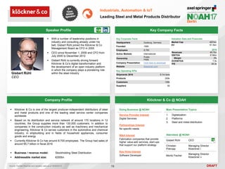 DRAFT
Speaker Profile
 With a number of leadership positions in
industry and consulting already under his
belt, Gisbert Rühl joined the Klöckner & Co
Management Board as CFO in 2005
 CEO since November 1, 2009 and CFO from
July 2005 to December 2012
 Gisbert Rühl is currently driving forward
Klöckner & Co’s digital transformation and
the development of an open industry platform
in which the company plays a pioneering role
within the steel industry
Gisbert Rühl
CEO
Key Company Facts
78
Industrials, Automation & IoT
Leading Steel and Metal Products Distributor
Company Profile Klöckner & Co @ NOAH
 Klöckner & Co is one of the largest producer-independent distributors of steel
and metal products and one of the leading steel service center companies
worldwide
 Based on its distribution and service network of around 170 locations in 12
countries, the Group supplies more than 130,000 customers. In addition to
companies in the construction industry as well as machinery and mechanical
engineering, Klöckner & Co serves customers in the automotive and chemical
industry, in shipbuilding and in fields of household appliances, consumer
goods and energy
 Currently Klöckner & Co has around 8,700 employees. The Group had sales of
around €5.7 billion in fiscal 2016
 Business / revenue model: Stockholding Steel Distribution
 Addressable market size: €200bn
Doing Business @ NOAH
Service Provider Interest
Digital Services
Partnerships Interest
No specific needs
M&A Interest
Fabrication companies that provide
higher value-add services, start-ups
that support our platform strategy
Key Hires Interest
Software Developer
Main Presentation Topics
1. Digitalization
2. Platforms
3. Steel and metal distribution
Attendees @ NOAH
Gisbert Rühl CEO
Christian
Pokropp
Managing Director
Kloeckner.i
Moritz Fischer
Managing Director
Kloeckner.v
Key Corporate Facts
Headquarters Duisburg, Germany
Founded 1906
Employees 8,700
Active Markets International
Ownership
Public
FWB
Company Presentation Click here to download
Website kloeckner.com
Key Operating KPIs
Shipments 2016 6.1m tons
Products 200k
Customers 130k
Suppliers 50
2016
Revenues €5.7bn
EBITDA €196m
Margin 3%
EV/EBITDA 7.5x
P/E 25.3x
Valuation Data and Financials
Market Cap €974m
EV €1.5bn
Source: FactSet (financial and valuation data as of 16/05/2017)
 