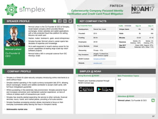 Nimrod Lehavi
Co-Founder &
CEO
SPEAKER PROFILE
• Nimrod Lehavi is the Co-Founder & CEO of Simplex,
Israel-based company which provides Bitcoin
exchanges, broker websites and wallet applications
with a fully protected fraud-free platform for selling
Bitcoins via credit card
• Hacker, maker, bookworm, geek, serial entrepreneur
• Simplex founder Nimrod Lehavi’s career spans two
decades of expertise and knowledge
• He is well-respected in Israel’s startup scene for his
proven capabilities at leading large scale top notch
software projects
• Nimrod holds a BA in computer science from IDC
Herzliya, Israel
KEY COMPANY FACTS
97
FINTECH
Cybersecurity Company Focused Identity
Verification and Credit Card Fraud Mitigation
COMPANY PROFILE SIMPLEX @ NOAH
• Simplex is a fintech & cyber-security company introducing online merchants to a
world without fraud
• Simplex started operating in the crypto-currency ecosystem late 2014, allowing
bitcoin exchanges, brokers and wallets worldwide to accept credit cards, with
full fraud chargeback guarantee
• While succeeding in this extremely risky environment, Simplex prevents fraud
and increases conversion and maintained customer experience, on tens of
millions of dollars worth of transactions per month
• Simplex has recently started expending the service to other verticals, financial
services, luxury, travel, and market places, providing a full suite solution
• Simplex fraudless processing solution allows merchants to focus on their
everyday businesses safely leaving the fraud in Simplex's hands
• Addressable market size: $500bn
Doing Business @ NOAH
Traffic Sep-16 Sep-17
Unique Users <5k 25k
Visits 8k 46k
Minutes 03:29 01:16
Sessions
Mobile: 0%
Desktop: 100%
Mobile: 3%
Desktop: 97%
Sep 2017
Sources
Direct: 20%, Search: 27%,
Referrals: 42%, Other: 11%
Key Corporate Facts
Headquarters Ramat Gan, Israel
Founded 2014
Funding $9.5m
Employees 26-50
Active Markets Global
Ownership Private – VCs
Key Investors
iAngels, FundersClub,
DRW Venture Capital
NOAH Content Simplex at NOAH
Website simplex.com
Main Presentation Topics
Attendees @ NOAH
Nimrod Lehavi, Co-Founder & CEO
N/A
Present your business proposal through
NOAH Connect app
 
