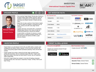 Shmuel Chafets
General Partner
SPEAKER PROFILE
• Prior to joining Target Global, Shmuel was a Partner at
the Berlin based Hasso Plattner Ventures, where he
invested in companies such as iZettle and Hansoft
and served as a Board member in DreamLines and
reBuy
• Before that, he was a partner at Giza Venture Capital
in Tel Aviv where he invested in companies such as
Soluto, Vishal.ly and other early stage internet
ventures
• Together with Giza, he founded GPV, a pioneering
Warsaw-based Venture Fund, where he also led
investments pertaining to internet and software
• He was further a co-founder of LocaLoco, a social
gaming start up, targeting emerging markets. He is
also the founder and chairman of SAM, a cyber
security company
KEY INVESTOR FACTS
105
INVESTORS
International Venture Capital Firm
INVESTOR PROFILE TARGET GLOBAL @ NOAH
• Target Global is an international VC firm with over $450 million in assets under
management and offices in Berlin, Moscow, Tel-Aviv and San Francisco. We
invest in fast-growing digital-enabled businesses operating in B2C and B2 SMB
markets
• Target’s growth fund invests in Series B and later stage companies (both
primary and secondary), with an investment range of $5-30m. Target’s seed
stage fund invests in late seed and early Series A rounds, with an investment
range of $200-500k
• Since 2012 Target Global has invested in more than 40 leading companies
including Delivery Hero, Blue Apron, Dreamlines, Prosper, VATBox, WeFox and
Auto1 Group
Doing Business @ NOAH Main Presentation Topics
Attendees @ NOAH
Alexander Frolov, General Partner
Shmuel Chafets, General Partner
Fireside chat with
Key Portfolio Companies
Key Corporate Facts
Headquarters Berlin, Germany
Founded 2012
Funds Raised $533m
Employees 11-25
Active Markets Global
NOAH Content Target Global at NOAH
Website targetglobal.vc
Present your business proposal through
NOAH Connect app
 