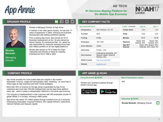 Nicolas
Beraudo
Managing
Director
SPEAKER PROFILE
• Nicolas is Managing Director at App Annie
• A veteran in the video game industry, he has over 17
years of experience in sales, licensing and business
development with leading publishers globally
• Prior to joining App Annie, Nick served as VP of
Business Development at Glu. He also served as
Senior Director of Licensing at Atari, Inc. where he
was responsible for outbound licensing of the Atari
and Hasbro portfolio on all new digital platforms
• Nicolas also served as VP of Sales for Virgin
Interactive and Director of Sales for Interplay
Entertainment from 1996 to 2003
KEY COMPANY FACTS
7
AD TECH
#1 Decision-Making Platform for
the Mobile App Economy
COMPANY PROFILE APP ANNIE @ NOAH
• App Annie provides the most trusted data and insights in the market -
downloads, revenue, usage and demographic data, marketing - on more than 6
million apps to help business build their mobile strategies
• More than 50% of revenue on the app stores is generated by App Annie
customers and more than 700,000 professionals use the App Annie platform
every day - which is today’s indispensable reference in the world app economy
• The company is headquartered in San Francisco with 450 employees across 15
global offices, 5 in Europe, including a R&D center
• App Annie has raised 157 million dollars through investors such as e.Ventures,
Greenspring Associates, Greycroft Partners, IDG Capital Partners, Institutional
Venture Partners and Sequoia Capital
Doing Business @ NOAH
Traffic Sep-16 Sep-17
Unique Users 2.0m 1.7m
Visits 5.2m 4.3m
Minutes 02:57 02:38
Sessions
Mobile: 50%
Desktop: 50%
Mobile: 58%
Desktop: 42%
Sep 2017
Sources
Direct: 44%, Search: 32%,
Referrals: 20%, Other: 4%
Key Corporate Facts
Headquarters San Francisco, CA, US
Founded 2010
Funding $156m
Employees 100-1,000
Active Markets Global
Ownership Private – VCs
Key Investors
Greenspring Associates, IVP,
Sequoia Capital, Greycroft
Partners, IDG
NOAH Content App Annie at NOAH
Website appannie.com
Main Presentation Topics
Attendees @ NOAH
Nicolas Beraudo, Managing Director
N/A
Present your business proposal through
NOAH Connect app
 