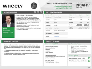 Anton
Chirkunov
Founder & CEO
SPEAKER PROFILE
• Anton is Founder & CEO of Wheely
• In 2010, Anton Chirkunov, who had extensive
experience in the use of various taxi services and
remained dissatisfied with most of them, as well as
Paul Bocharov and Ivan Samsonov, decided to create
their own service with the level of quality that they
themselves could enjoy
• He is also an investor in FoodFox, premium food
delivery service in Moscow
• Anton holds a BA in Economics from the University of
St. Gallen in Switzerland
KEY COMPANY FACTS
120
TRAVEL & TRANSPORTATION
Personal Executive and
Luxury Driver Service
COMPANY PROFILE WHEELY @ NOAH
• Wheely is the #1 personal driver service in Russia with $30m+ annual gross
bookings. The service starts with executive class (E-Class and similar) and ends
with ultra-luxury (Mercedes-Maybach), and works only with the best professional
driver
• It is available in 6 Russian cities and boasts the highest NPS score among
competitors
• The next key market is London, where Wheely’s ambition is to become the #1
executive and luxe service by the end of 2018
Key Corporate Facts
Headquarters Moscow, Russia
Founded 2010
Funding €11m
Employees 51-100
Active Markets International
Ownership Private – Business Angels
Key Investors Yuri Milner
Website wheely.com
Service Provider Interest
Ecommerce Services
Marketing
Analytics
Digital Services
Partnerships Interest
Companies from other verticals with similar
premium customers
Key Hires Interest
Marketing Manager in London
Doing Business @ NOAH Main Presentation Topics
Attendees @ NOAH
Anton Chirkunov, Founder & CEO
Mikhail Sokolov, Independent Director
1. Service overview / Executive & luxe
niche
2. Ecosystem: premium automakers,
clients, new technology, etc.
3. London Executive & Luxe Market and
opportunities
Traffic Sep-16 Sep-17
Unique Users 20k 19k
Visits 46k 49k
Minutes 03:52 06:37
Sessions
Mobile: 46%
Desktop: 54%
Mobile: 13%
Desktop: 87%
Sep 2017
Sources
Direct: 30%, Search: 37%,
Referrals: 18%, Other: 15%
 