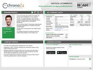 Tim Stracke
Founder & Co-
CEO
SPEAKER PROFILE
• Tim is Co-Founder and co-CEO of Chrono24, the
leading online marketplace for luxury watches
• In 2001, Tim founded Mentasys, which became
Germany’s leading online price comparison service
provider. He later sold it to a subsidiary of
Bertelsmann
• Tim is an active investor in technology companies and
he advises entrepreneurs on strategy, finance and
marketing/sales
• Tim also acts a venture partner with Target Partners,
Germany
• Tim studied at Karlsruhe University as well as at
Golden Gate University in San Francisco, CA
KEY COMPANY FACTS
25
VERTICAL ECOMMERCE
Online Destination for High-end Wristwatches
COMPANY PROFILE CHRONO24 @ NOAH
Chrono
• 24 is the leading global marketplace for luxury watches
Established in
• 2003, it has been reshaping the international market for high-
quality timepieces ever since
Professional dealers and private sellers from all over the world offer nearly
•
200,000 watches on the platform. Every day, Chrono24 attracts more than
300,000 watch enthusiasts from over 80 countries
Chrono
• 24’s headquarters in Karlsruhe, Germany, and branch office in Berlin
combine a growing number of over 50 employees
Key Corporate Facts
Headquarters Karlsruhe, Germany
Founded 2003
Funding $23m
Employees 100+
Active Markets Global
Ownership Private – VCs
Key Investors
Insight Venture Partners, Global
Founders Capital, Fabrice Grinda
NOAH Content Chrono24 at NOAH
Website chrono24.com
Traffic Sep-16 Sep-17
Unique Users 0.8m 1.0m
Visits 1.9m 2.7m
Minutes 02:53 04:27
Sessions
Mobile: 56%
Desktop: 44%
Mobile: 62%
Desktop: 38%
Sep 2017
Sources
Direct: 23%, Search: 67%,
Referrals: 8%, Other: 2%
Doing Business @ NOAH Main Presentation Topics
Attendees @ NOAH
Tim Stracke, Founder & Co-CEO
N/A
Key Operating KPIs
Dealers / Private Sellers on the Platform 10k+
Watches Listed on the Platform 250k+
Daily Visitors 350k+
Present your business proposal through
NOAH Connect app
 