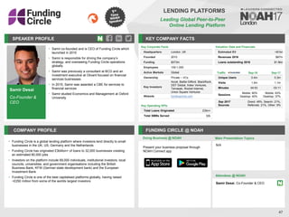 Samir Desai
Co-Founder &
CEO
SPEAKER PROFILE
• Samir co-founded and is CEO of Funding Circle which
launched in 2010
• Samir is responsible for driving the company’s
strategy, and overseeing Funding Circle operations
globally
• Samir was previously a consultant at BCG and an
investment executive at Olivant focused on financial
services businesses
• In 2015, Samir was awarded a CBE for services to
financial services
• Samir studied Economics and Management at Oxford
University
KEY COMPANY FACTS
47
LENDING PLATFORMS
Leading Global Peer-to-Peer
Online Lending Platform
COMPANY PROFILE FUNDING CIRCLE @ NOAH
• Funding Circle is a global lending platform where investors lend directly to small
businesses in the UK, US, Germany and the Netherlands
• Funding Circle has originated £3billion+ of loans to 32,000 businesses creating
an estimated 80,000 jobs
• Investors on the platform include 69,000 individuals, institutional investors, local
councils, universities, and government organisations including the British
Business Bank, KFW (German state development bank) and the European
Investment Bank
• Funding Circle is one of the best capitalised platforms globally, having raised
~£250 million from some of the worlds largest investors
Key Corporate Facts
Headquarters London, UK
Founded 2010
Funding $373m
Employees 100-1,000
Active Markets Global
Ownership Private – VCs
Key Investors
Accel, Baillie Gifford, BlackRock,
DST Global, Index Ventures,
Temasek, Rocket Internet,
Union Square Ventures
Website fundingcircle.com
Traffic Sep-16 Sep-17
Unique Users 0.4m 0.3m
Visits 1.0m 1.1m
Minutes 04:53 03:11
Sessions
Mobile: 60%
Desktop: 40%
Mobile: 63%
Desktop: 37%
Sep 2017
Sources
Direct: 49%, Search: 21%,
Referrals: 21%, Other: 9%
Valuation Data and Financials
Estimated EV >$1bn
Revenues 2016 $67m
Loans outstanding 2016 $1.8bn
Doing Business @ NOAH Main Presentation Topics
Attendees @ NOAH
Samir Desai, Co-Founder & CEO
N/A
Key Operating KPIs
Total Loans Originated £3bn+
Total SMBs Served 32k
Present your business proposal through
NOAH Connect app
 
