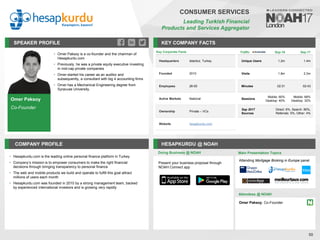 Omer Paksoy
Co-Founder
SPEAKER PROFILE
• Omer Paksoy is a co-founder and the chairman of
Hesapkurdu.com
• Previously, he was a private equity executive investing
in mid-cap private companies
• Omer started his career as an auditor and
subsequently, a consultant with big 4 accounting firms
• Omer has a Mechanical Engineering degree from
Syracuse University.
KEY COMPANY FACTS
50
CONSUMER SERVICES
Leading Turkish Financial
Products and Services Aggregator
COMPANY PROFILE HESAPKURDU @ NOAH
• Hesapkurdu.com is the leading online personal finance platform in Turkey
• Company’s mission is to empower consumers to make the right financial
decisions through bringing transparency to personal finance
• The web and mobile products we build and operate to fulfill this goal attract
millions of users each month
• Hesapkurdu.com was founded in 2010 by a strong management team, backed
by experienced international investors and is growing very rapidly
Doing Business @ NOAH
Traffic Sep-16 Sep-17
Unique Users 1.2m 1.4m
Visits 1.8m 2.3m
Minutes 02:31 02:43
Sessions
Mobile: 60%
Desktop: 40%
Mobile: 68%
Desktop: 32%
Sep 2017
Sources
Direct: 6%, Search: 85%,
Referrals: 5%, Other: 4%
Key Corporate Facts
Headquarters Istanbul, Turkey
Founded 2010
Employees 26-50
Active Markets National
Ownership Private – VCs
Website hesapkurdu.com
Main Presentation Topics
Attendees @ NOAH
Omer Paksoy, Co-Founder
Attending Mortgage Broking in Europe panel
Present your business proposal through
NOAH Connect app
 